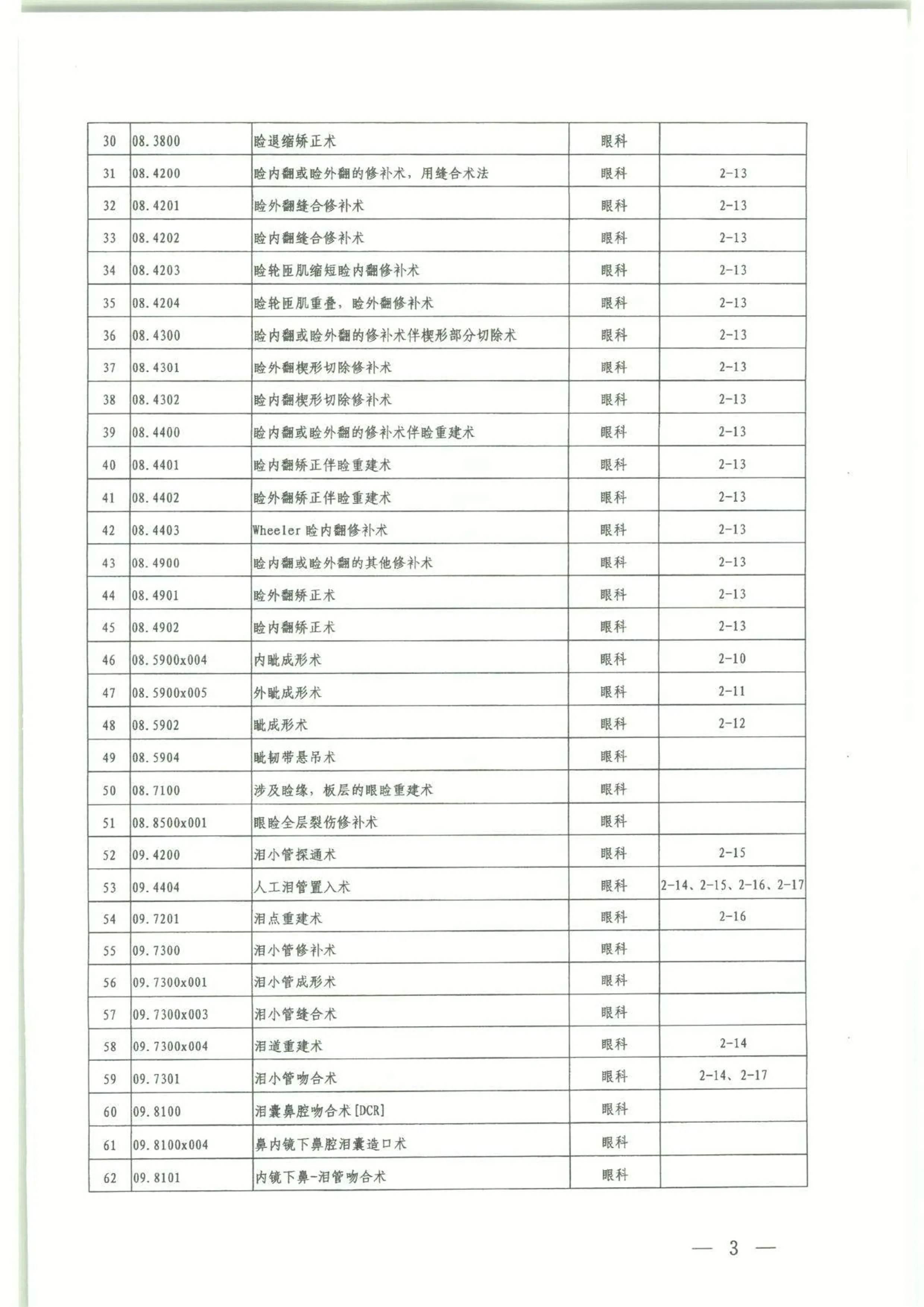 【国家】国家卫生健康委办公厅关于印发日间手术推荐目录（2022年版）的通知_第3页