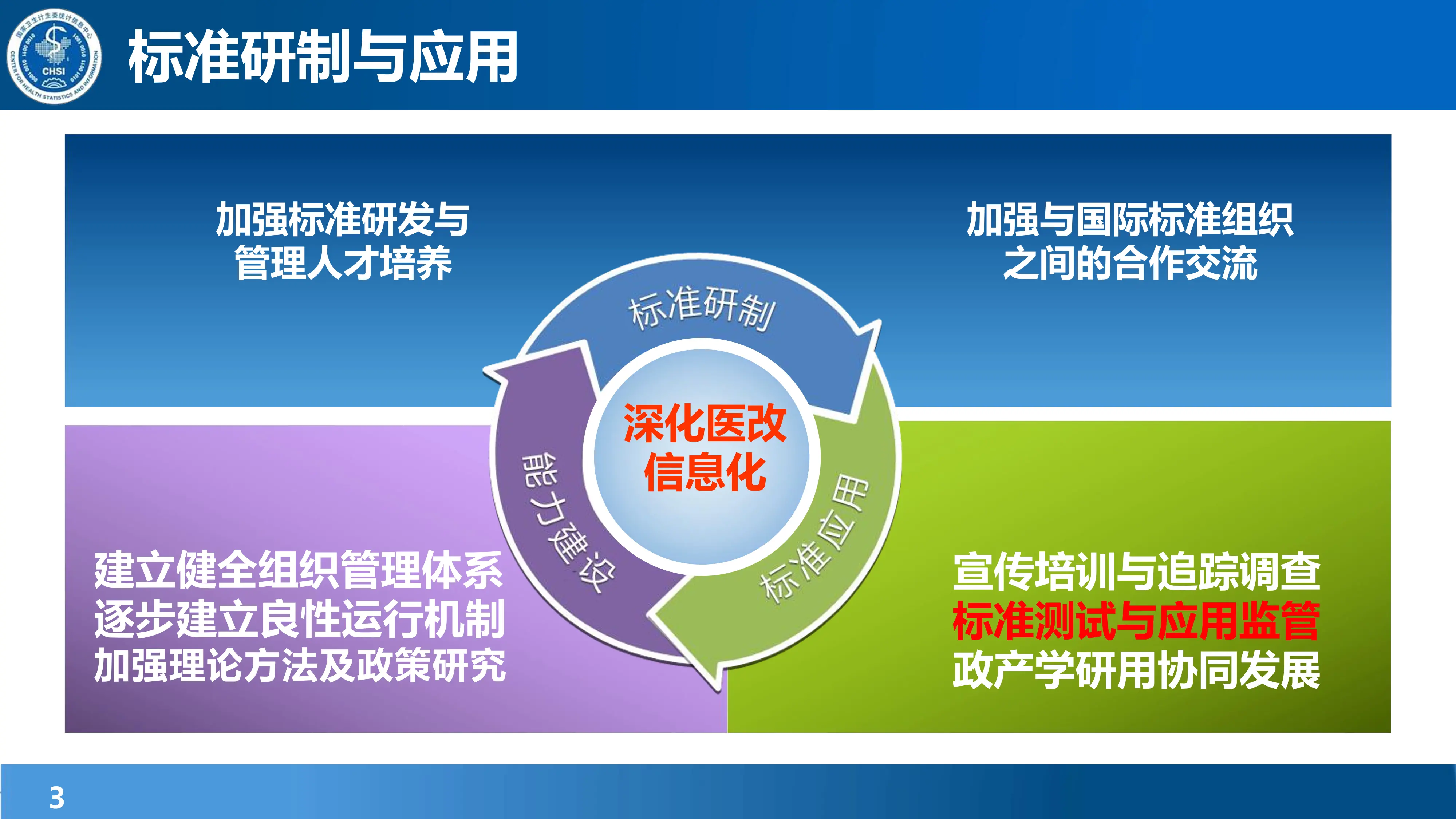 国家医疗健康信息互联互通标准化成熟度测评工作要求与注意事项_第3页