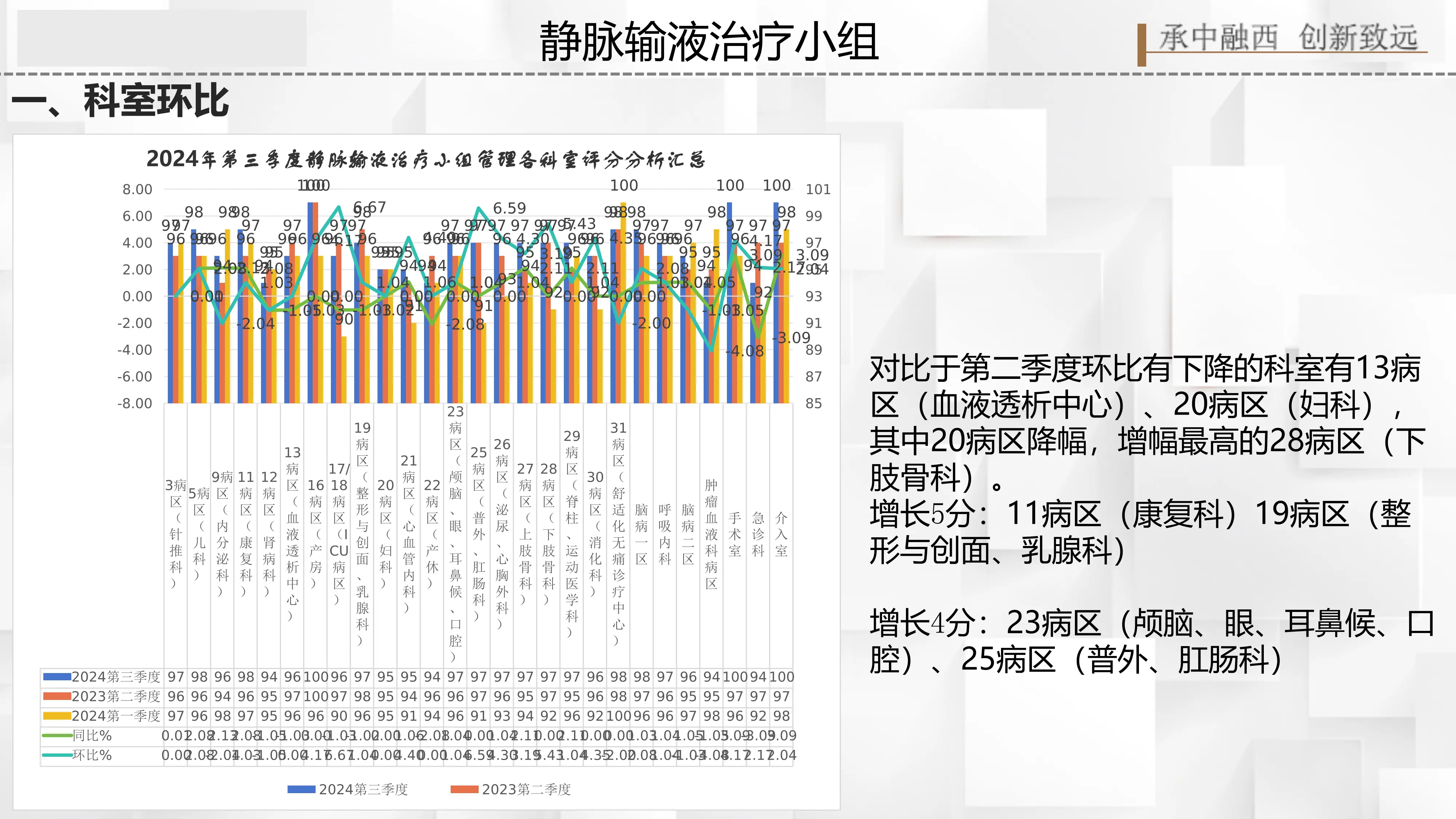 静脉输液治疗小组质量质量汇报_第3页