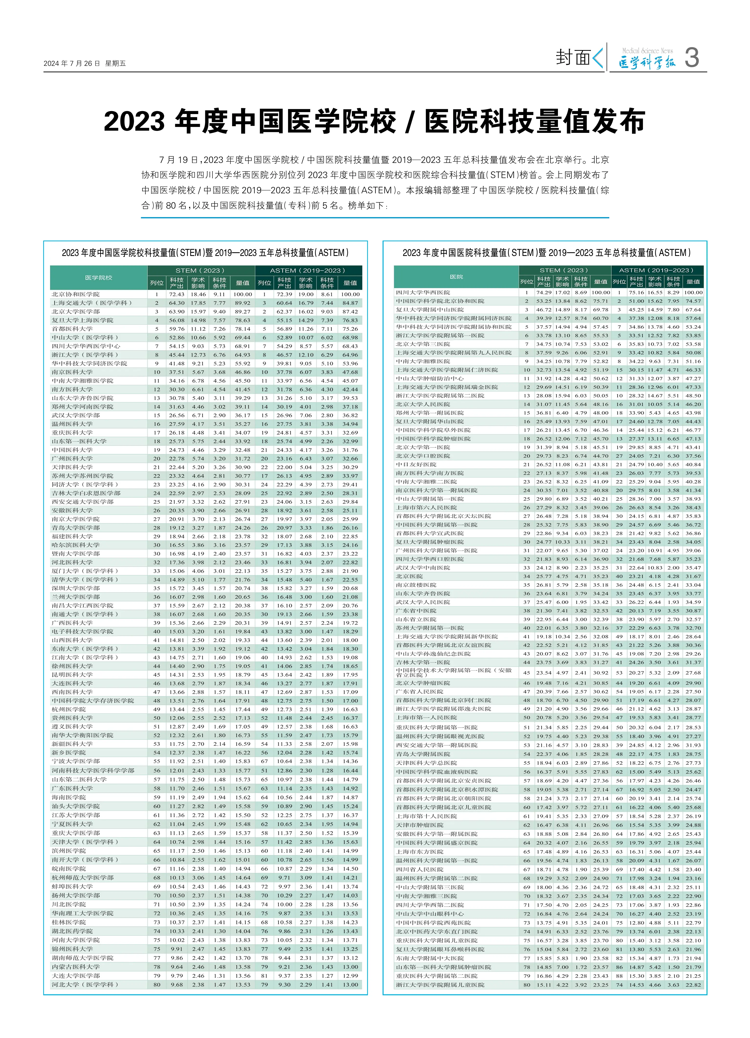 2023年中国医学院校医院科技量值.pdf_第1页