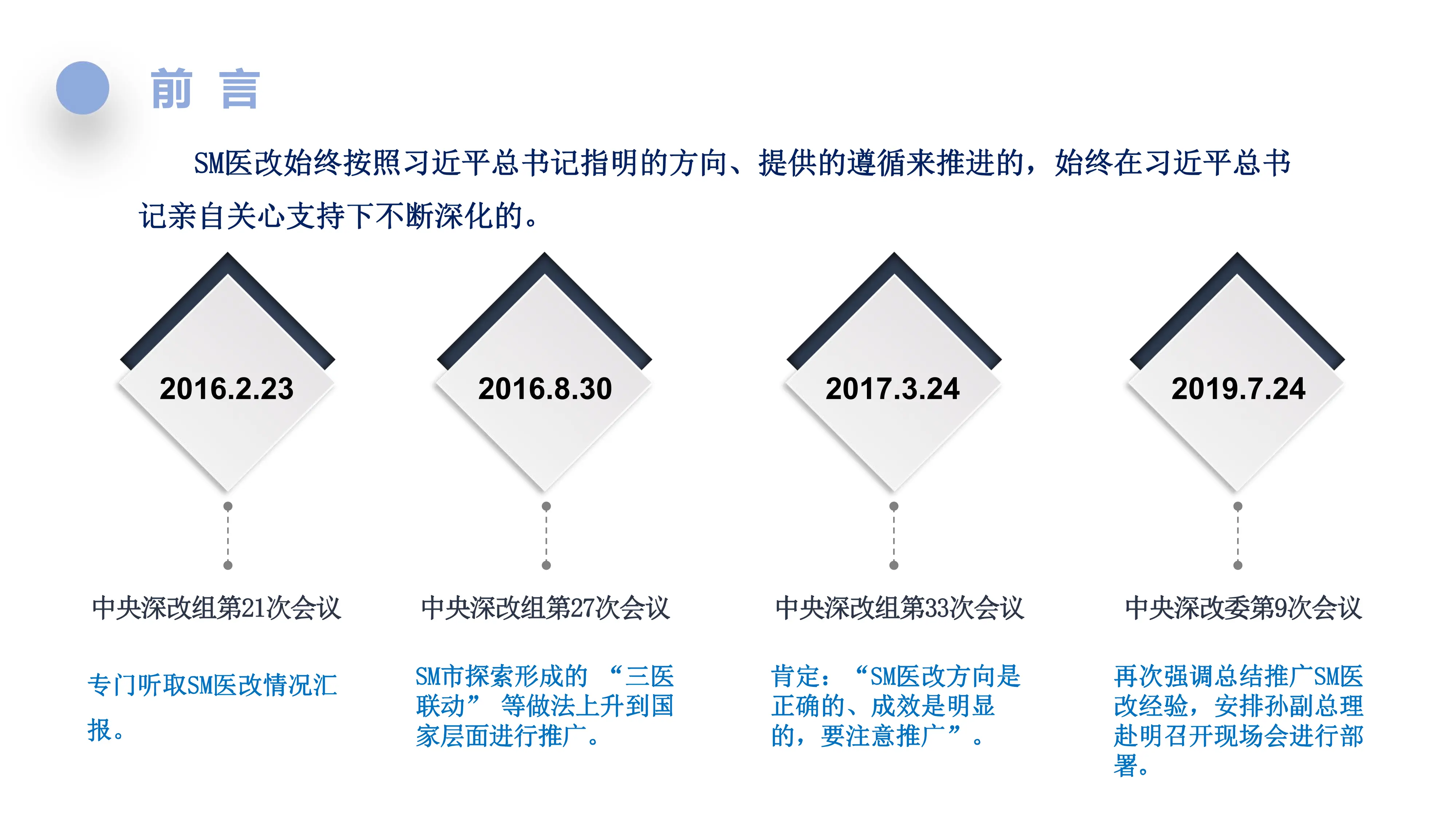 SM医改的实践与探索_第3页