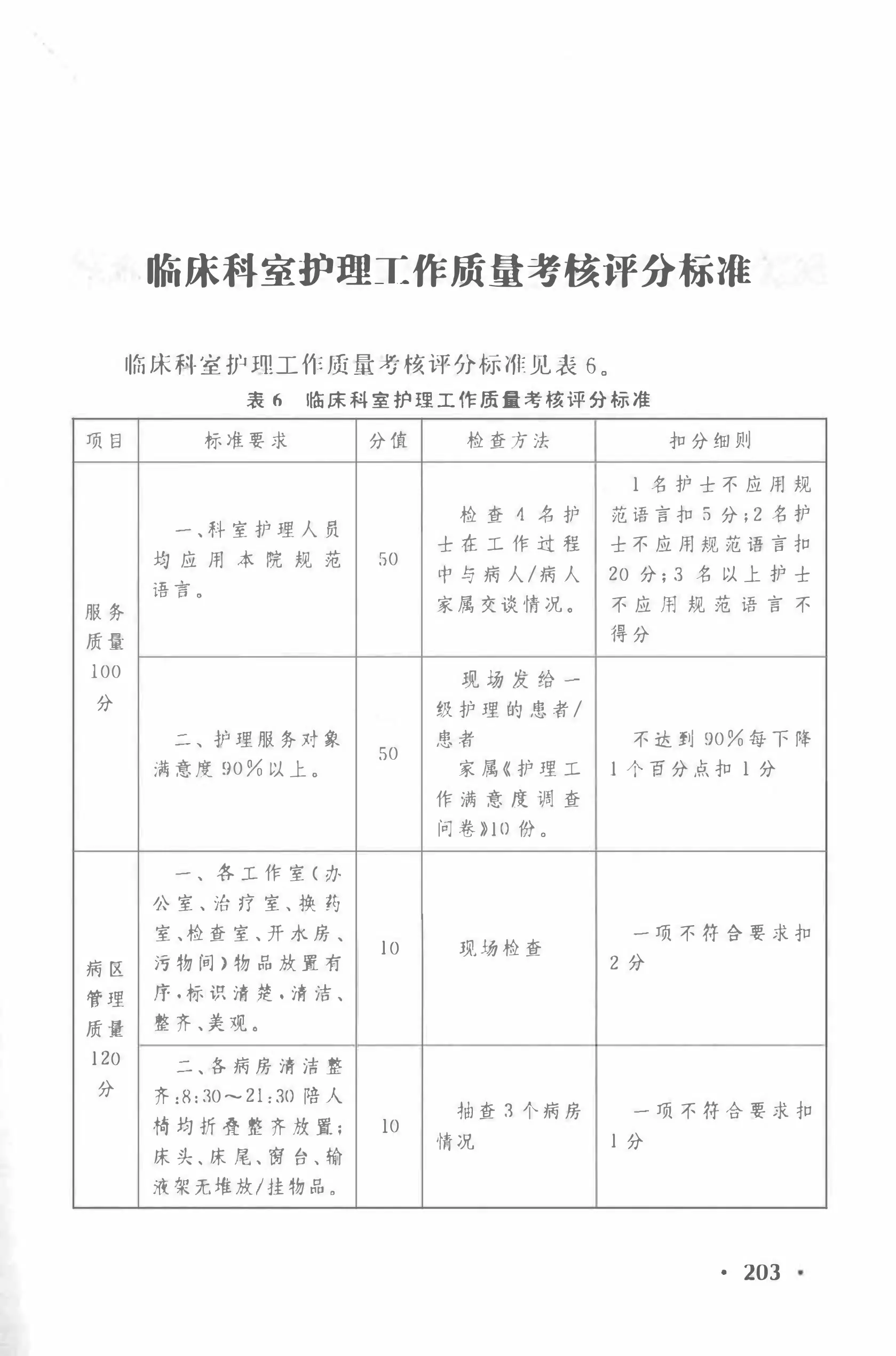 临床科室护理工作质量考核评分标准_第1页