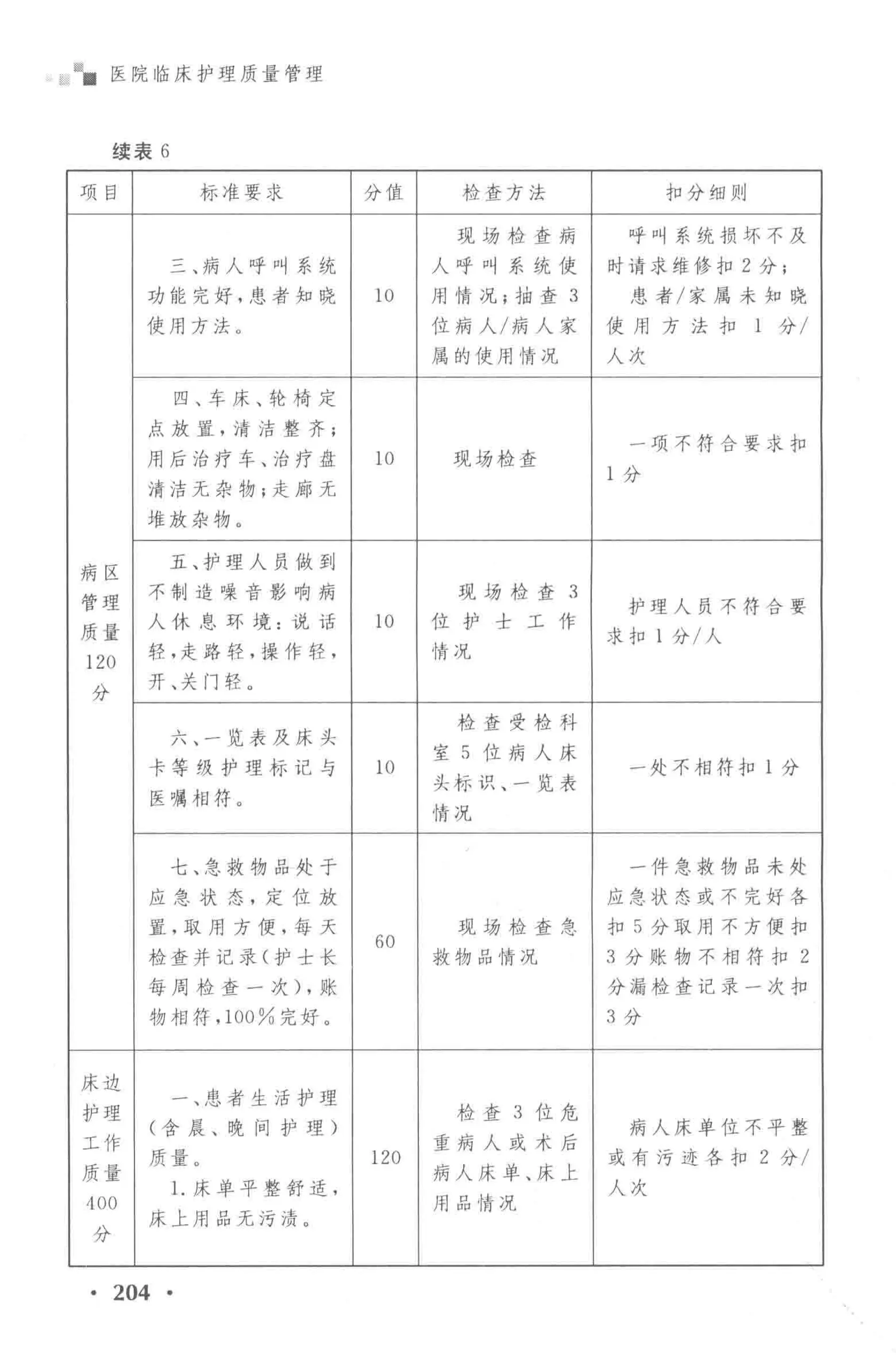 临床科室护理工作质量考核评分标准_第2页