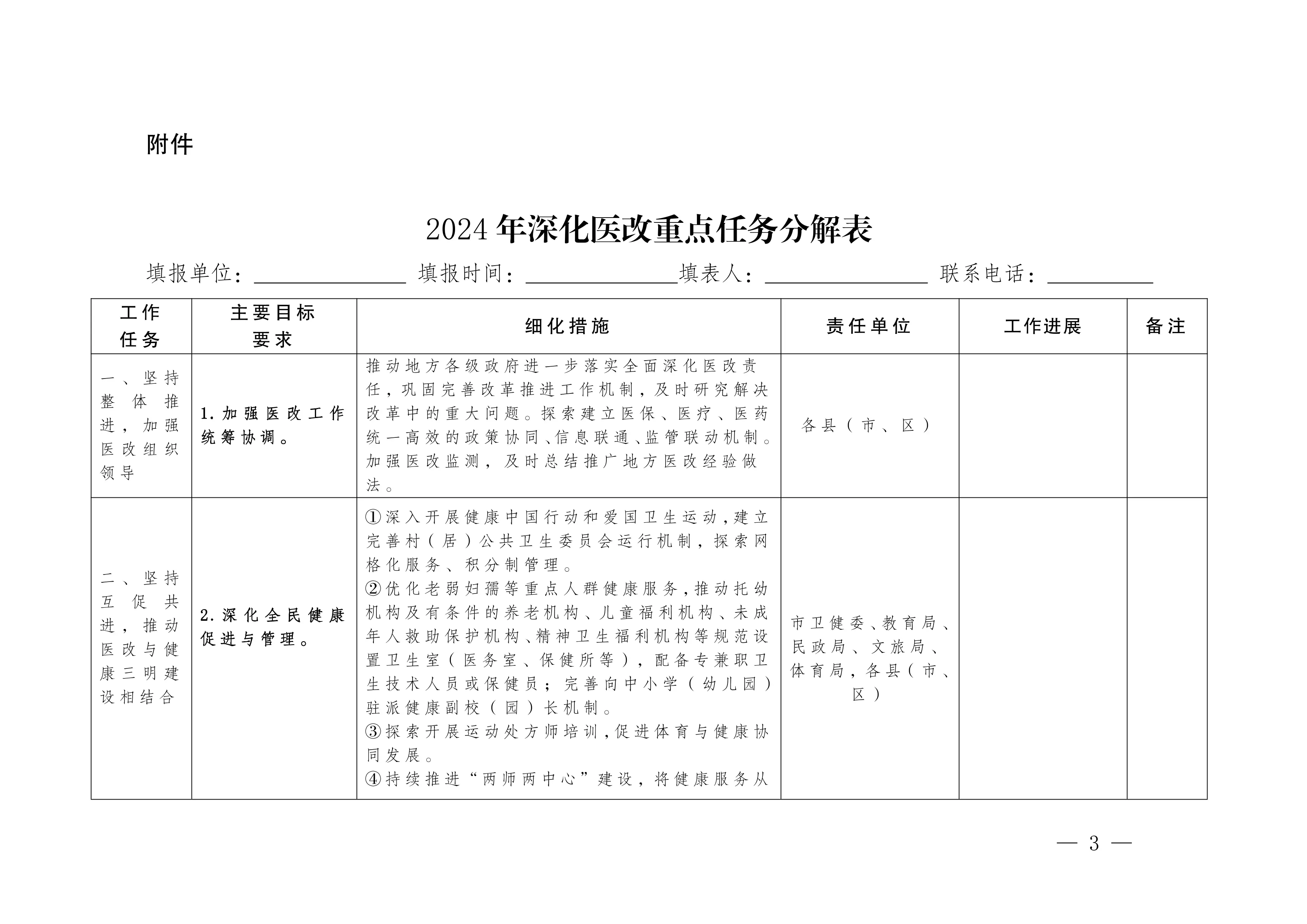 2024 年度深化医改重点任务分解表_第3页