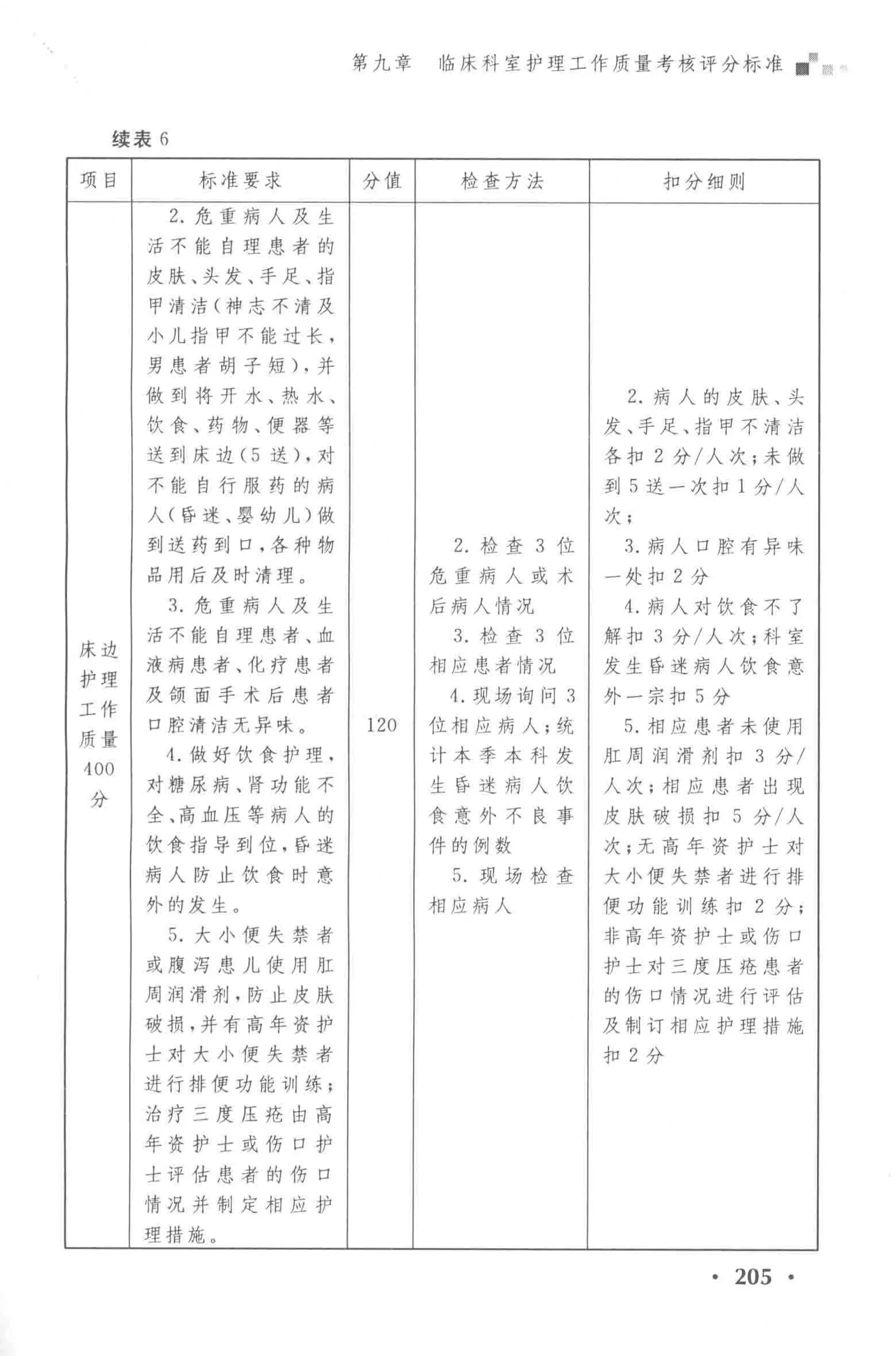 临床科室护理工作质量考核评分标准_第3页