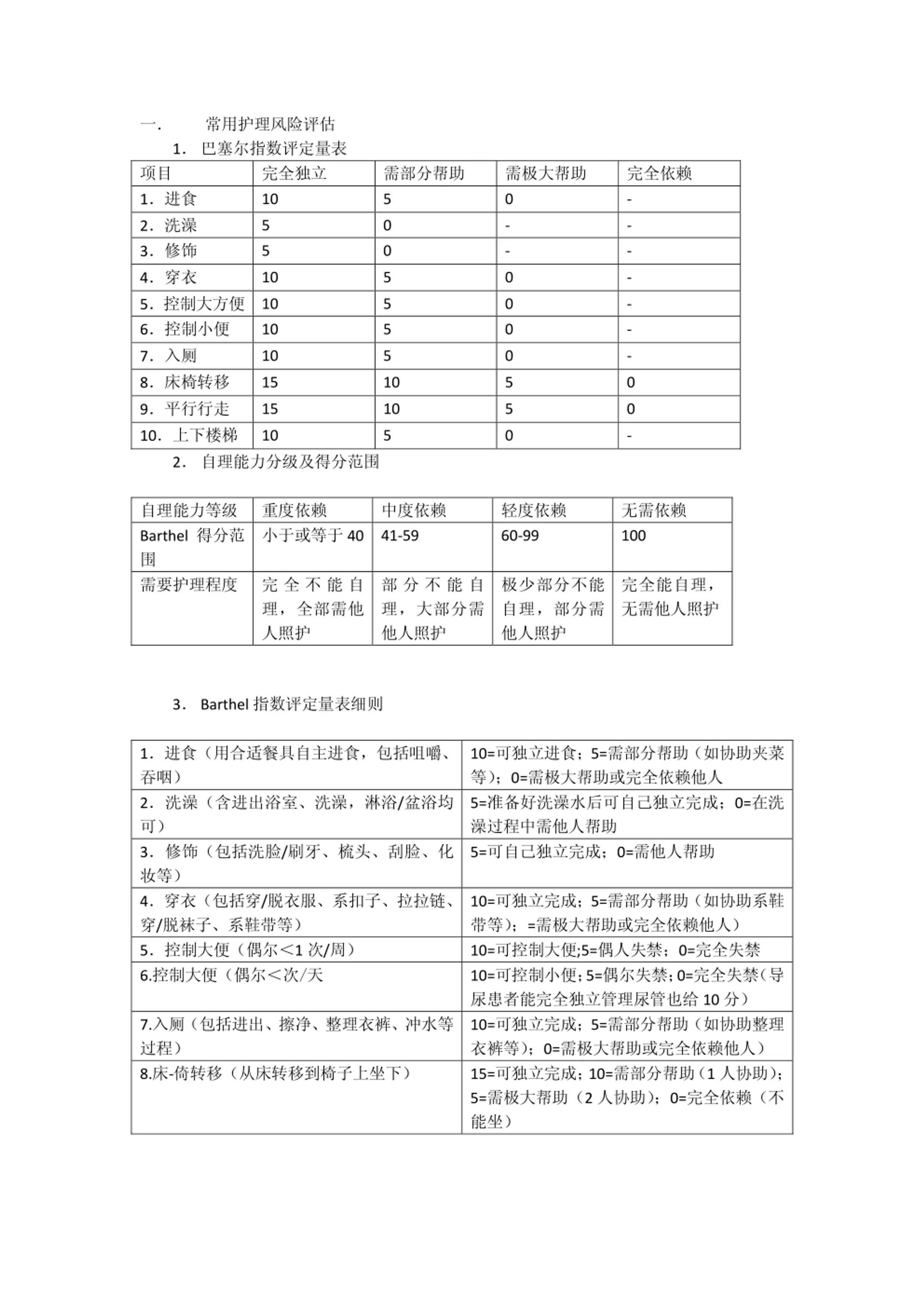 【精品】常用护理风险评估量表_第1页