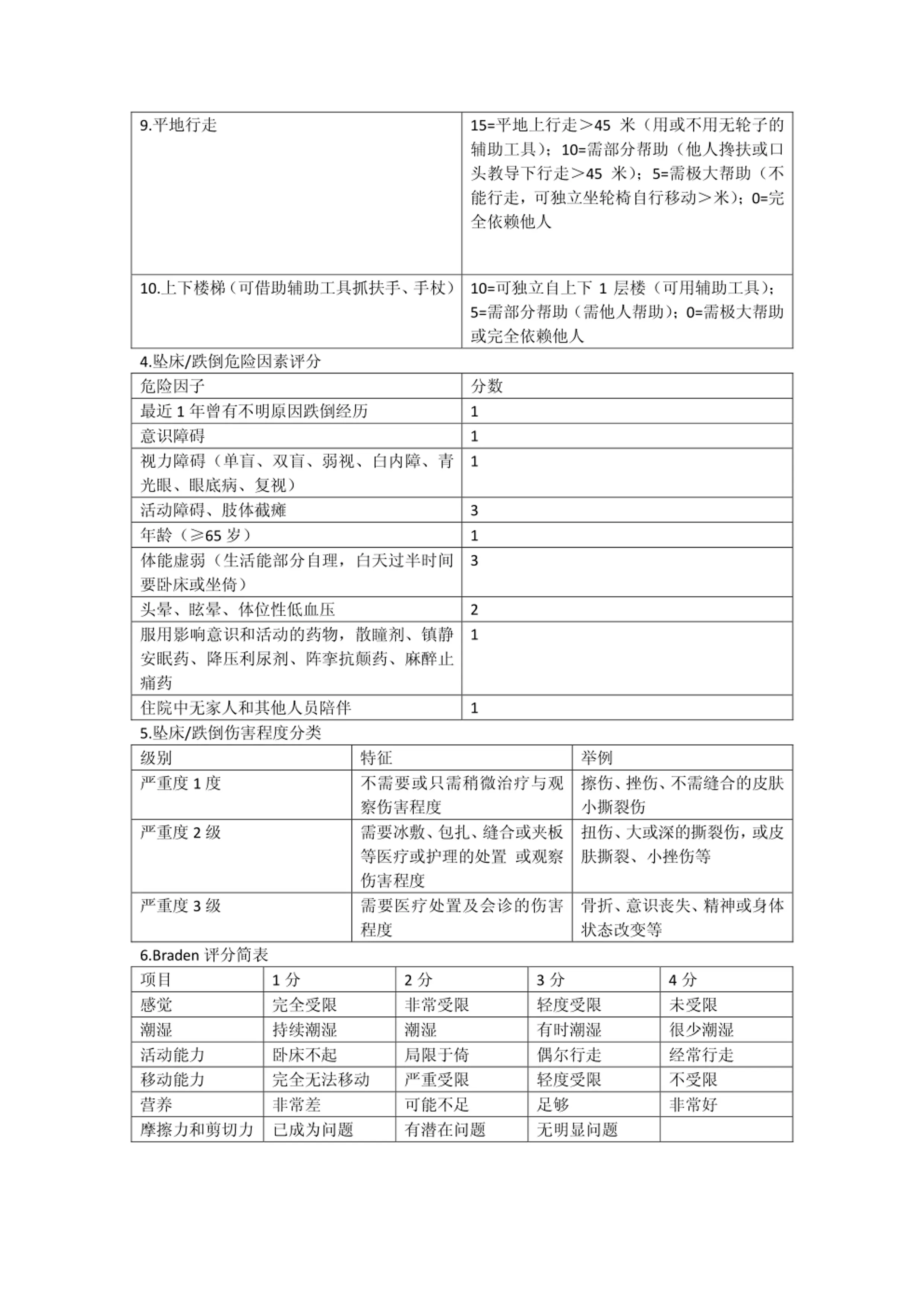 【精品】常用护理风险评估量表_第2页