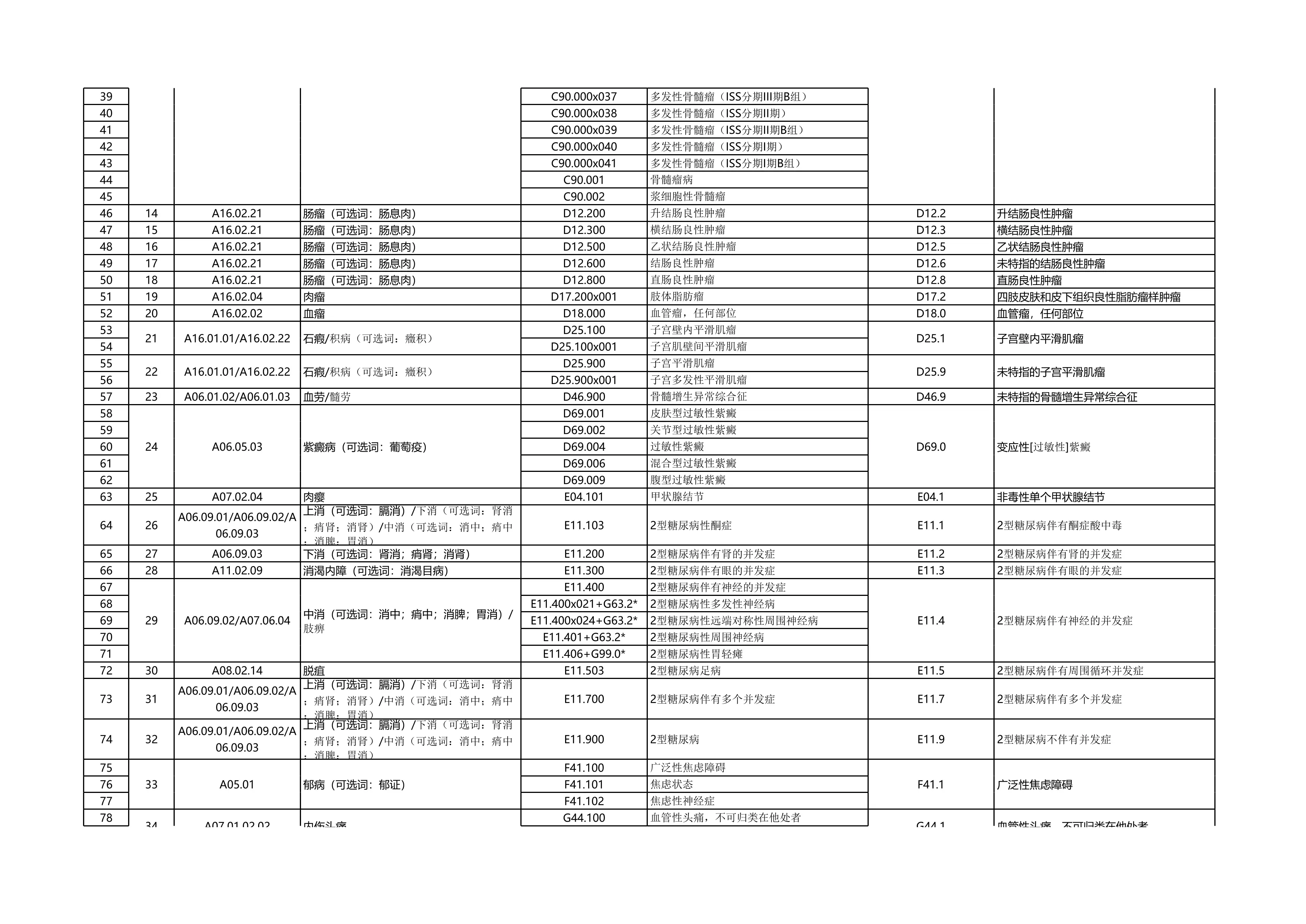 DIP中医优势病种目录库_v1.4_第2页