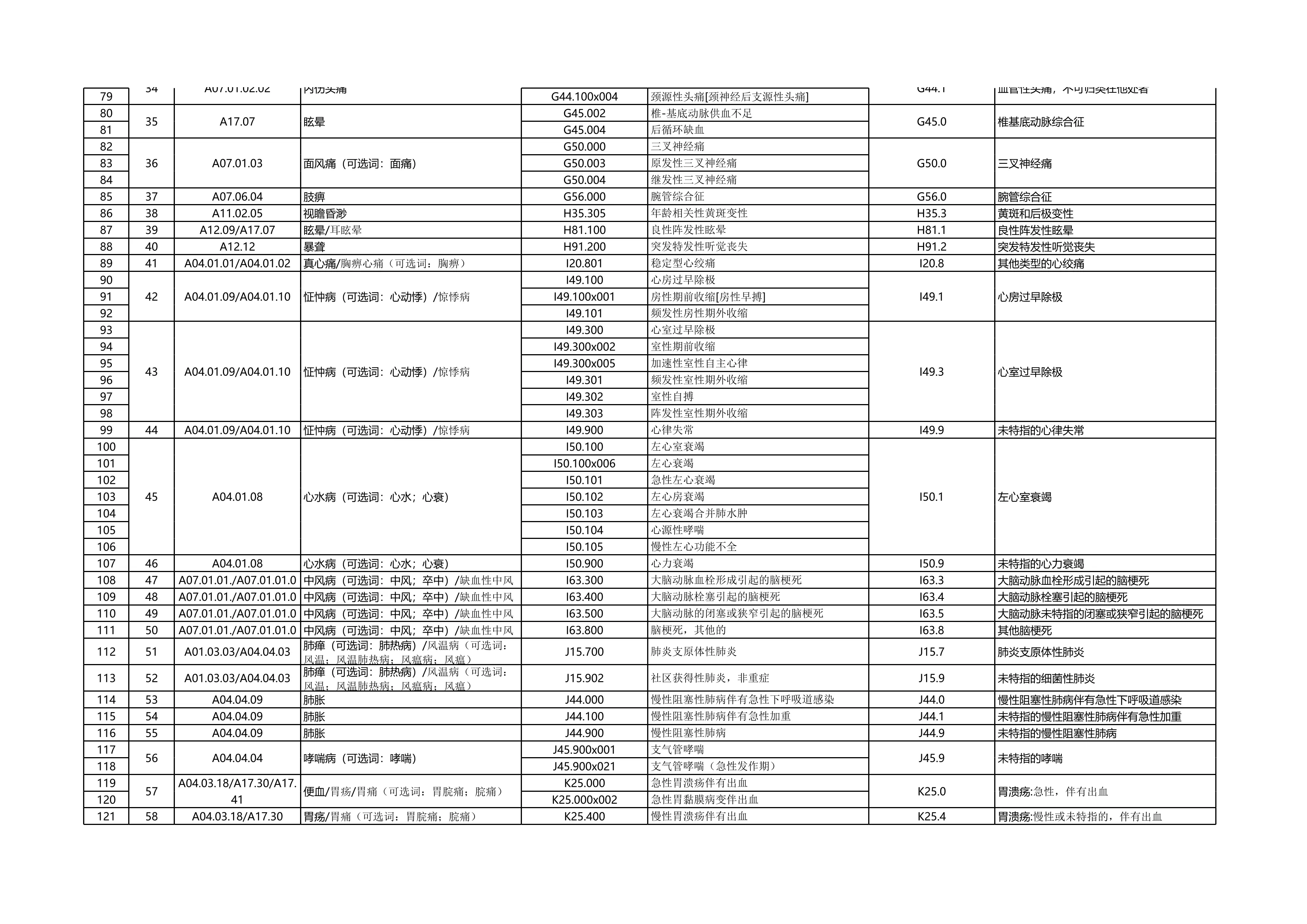 DIP中医优势病种目录库_v1.4_第3页