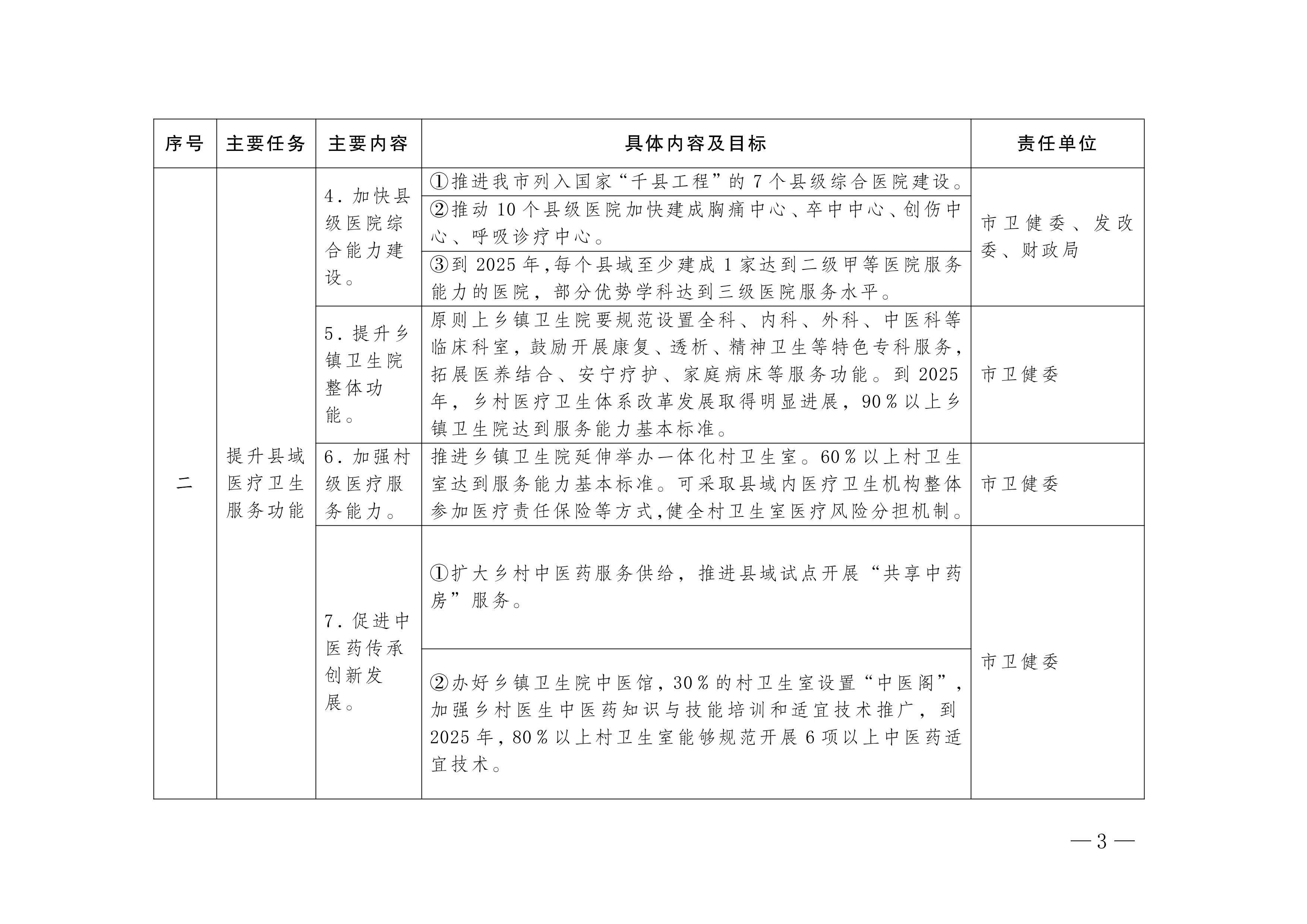 2024.03.04 三明市医改领导小组秘书处关于印发《三明市进一步深化改革促进乡村医疗卫生体系健康发展分工方案》的通知_第3页