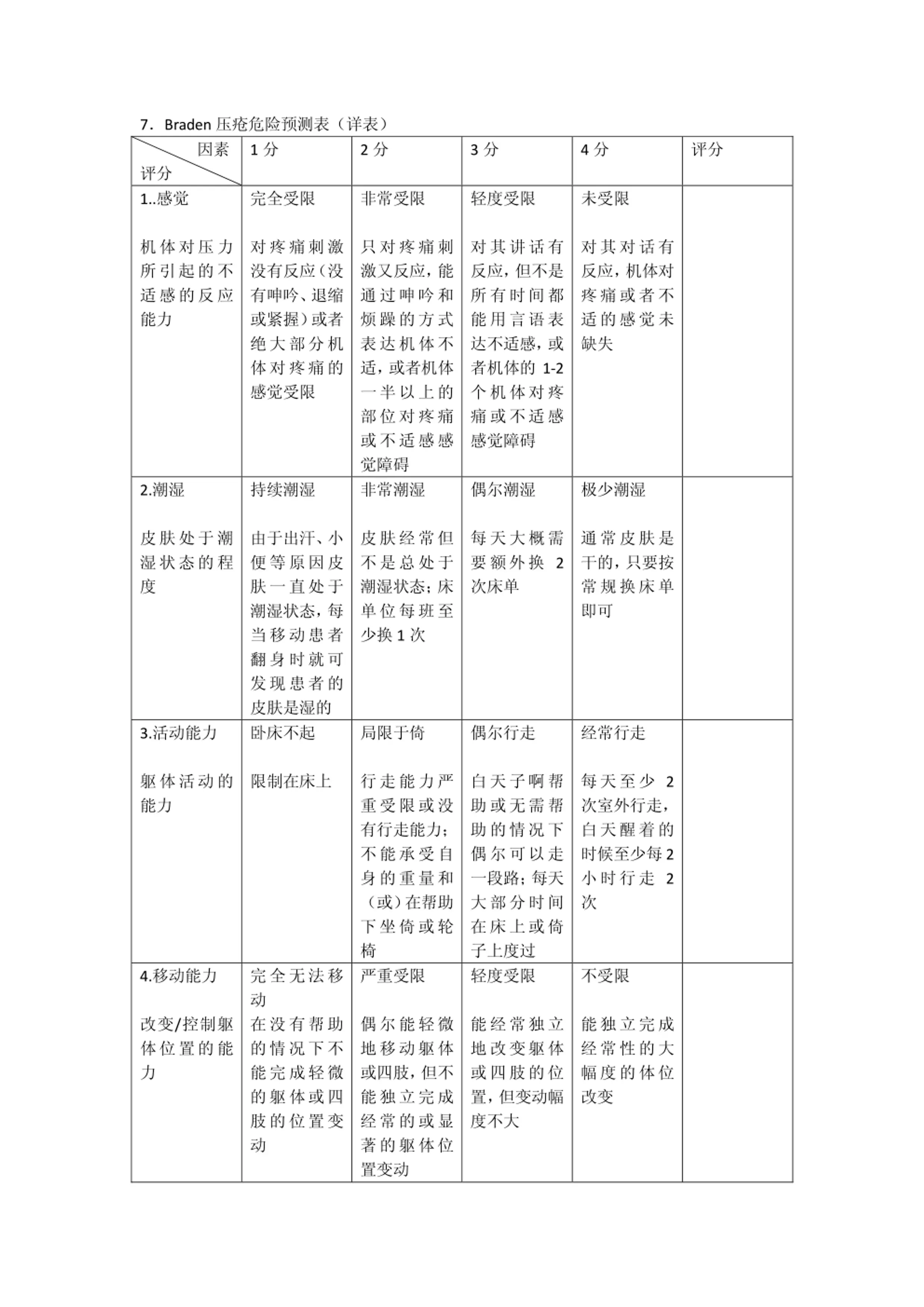 【精品】常用护理风险评估量表_第3页