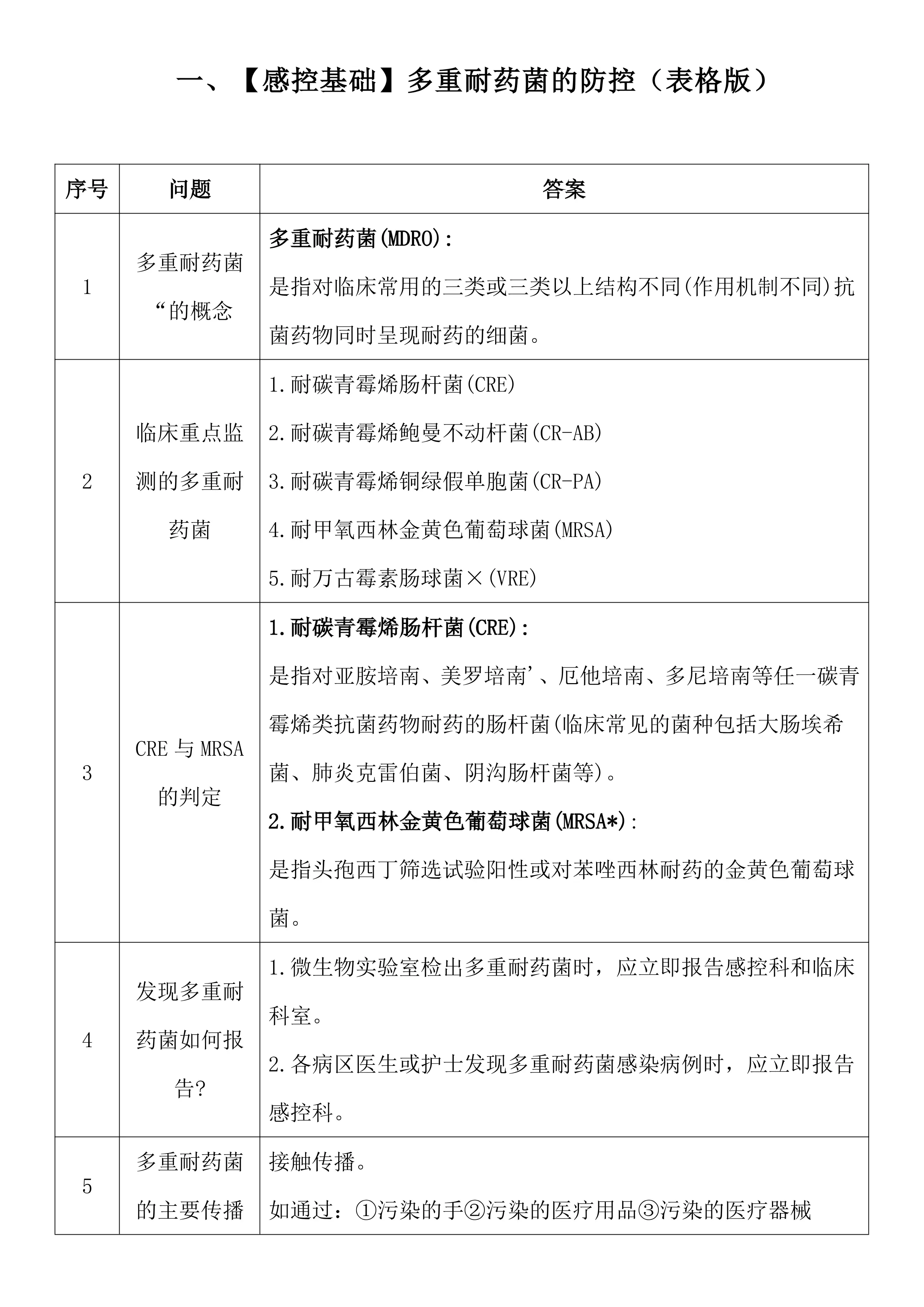 院感防控实操及院感防控考试题库集_第2页