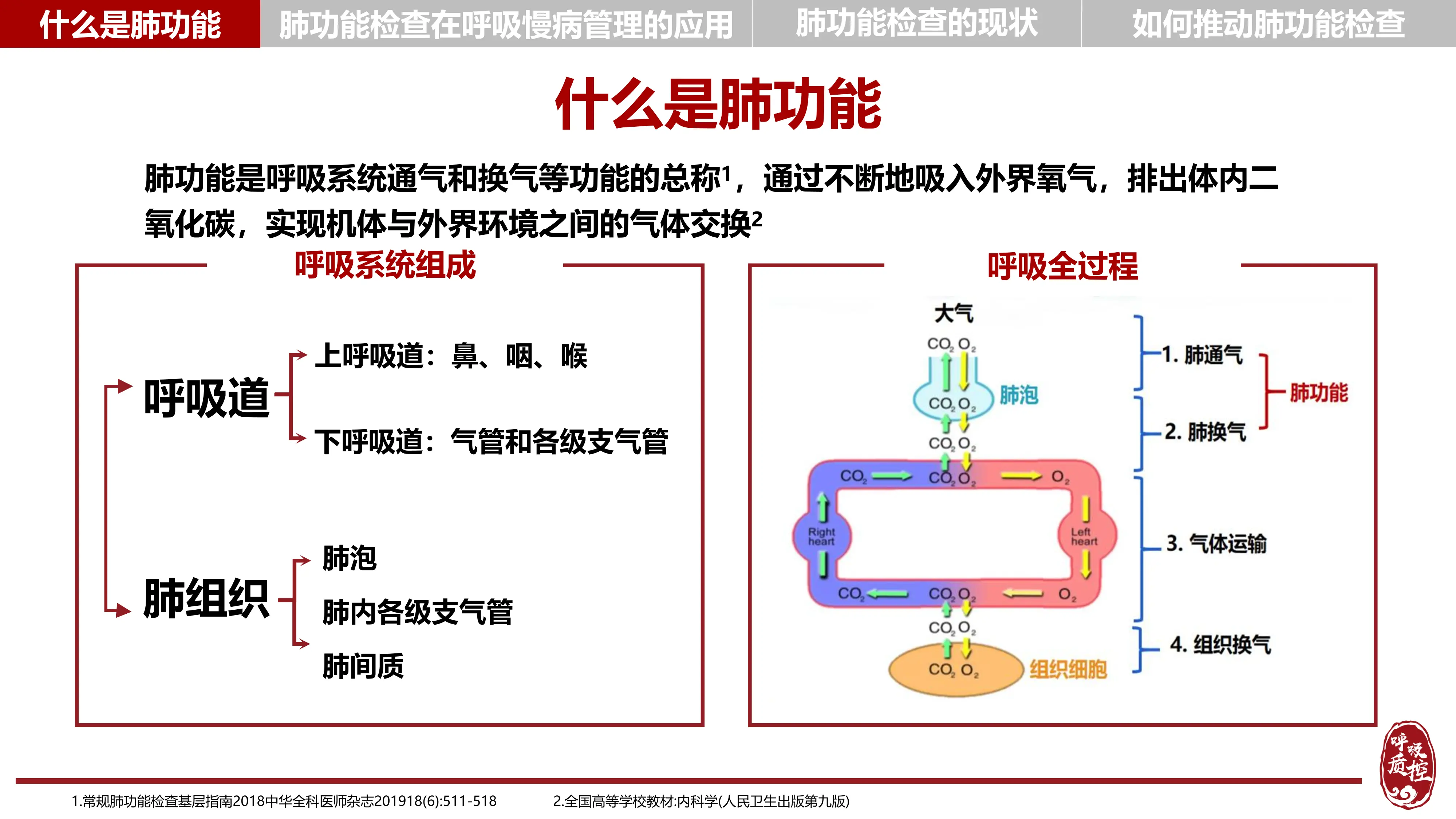 肺功能知识培训-肺功能检查现状及应用_第3页