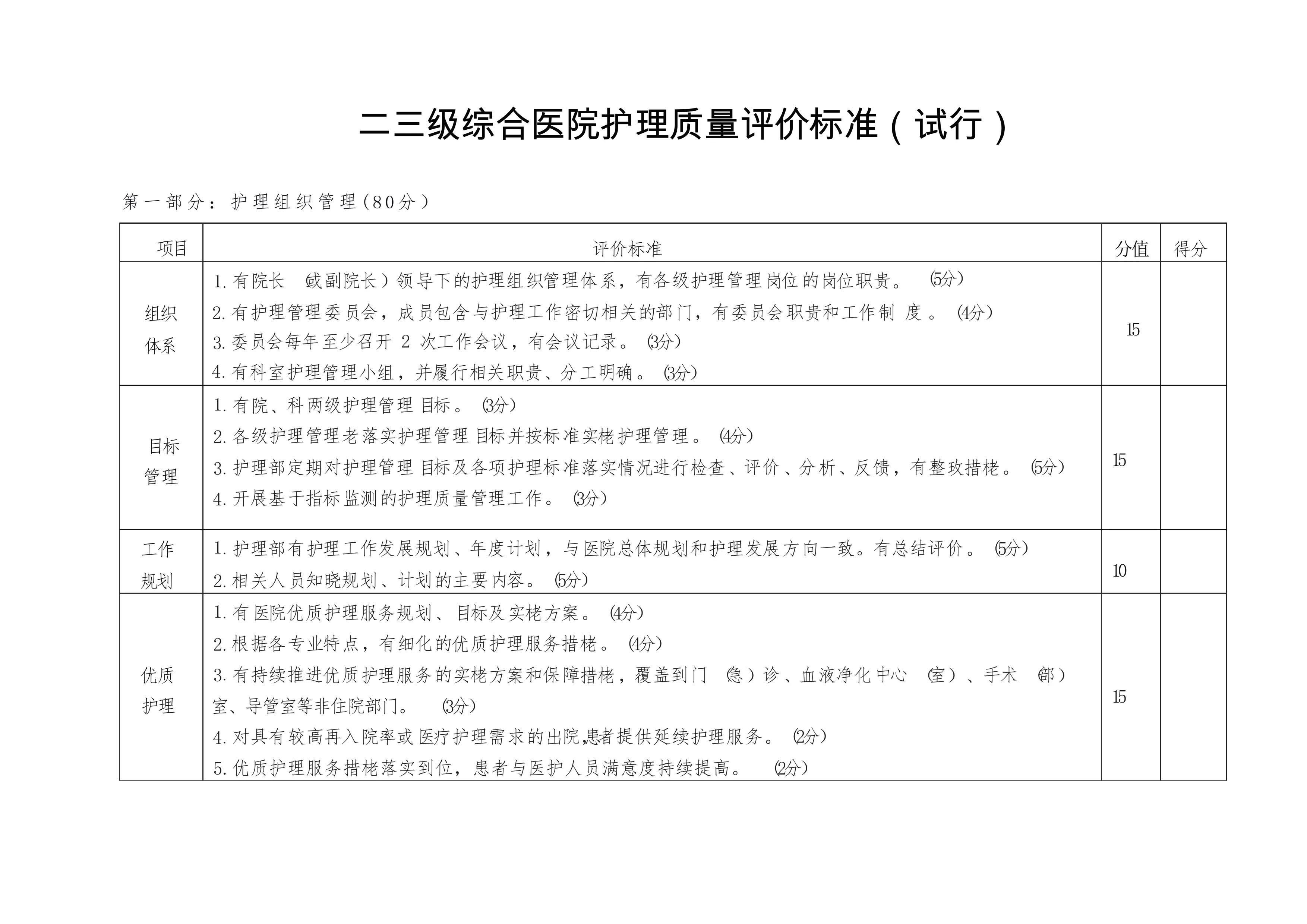 二三级综合医院护理质量评价标准（试行）_第1页