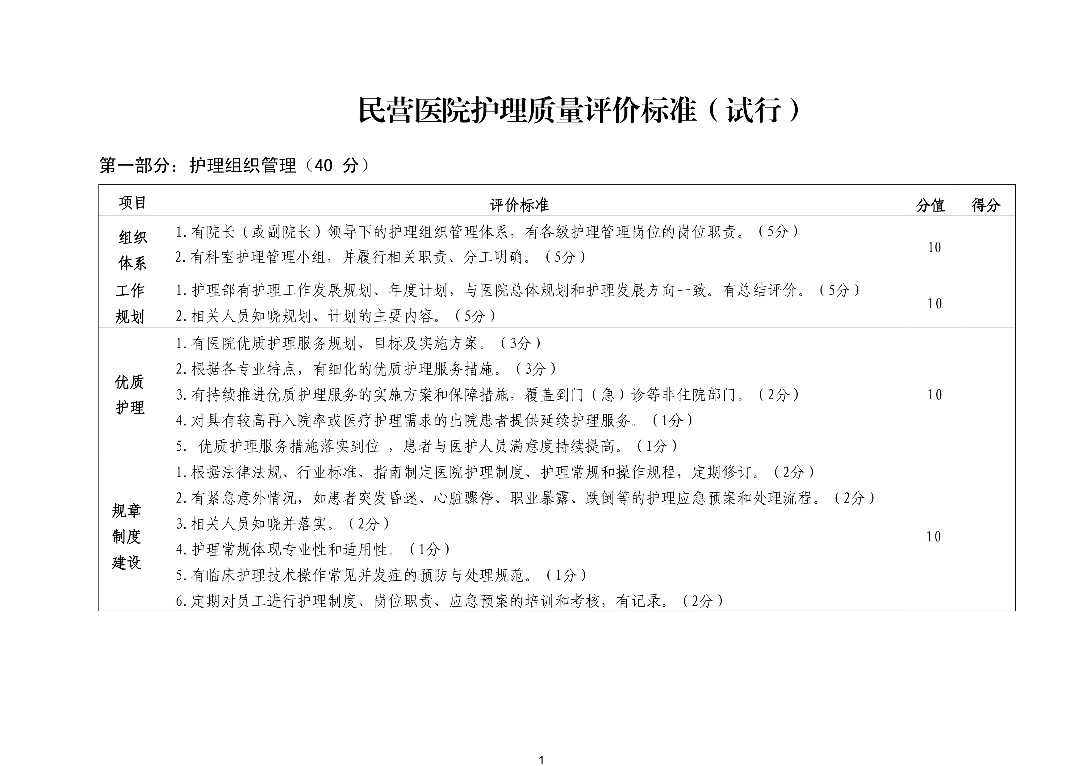 民营医院护理质量评价标准_第1页