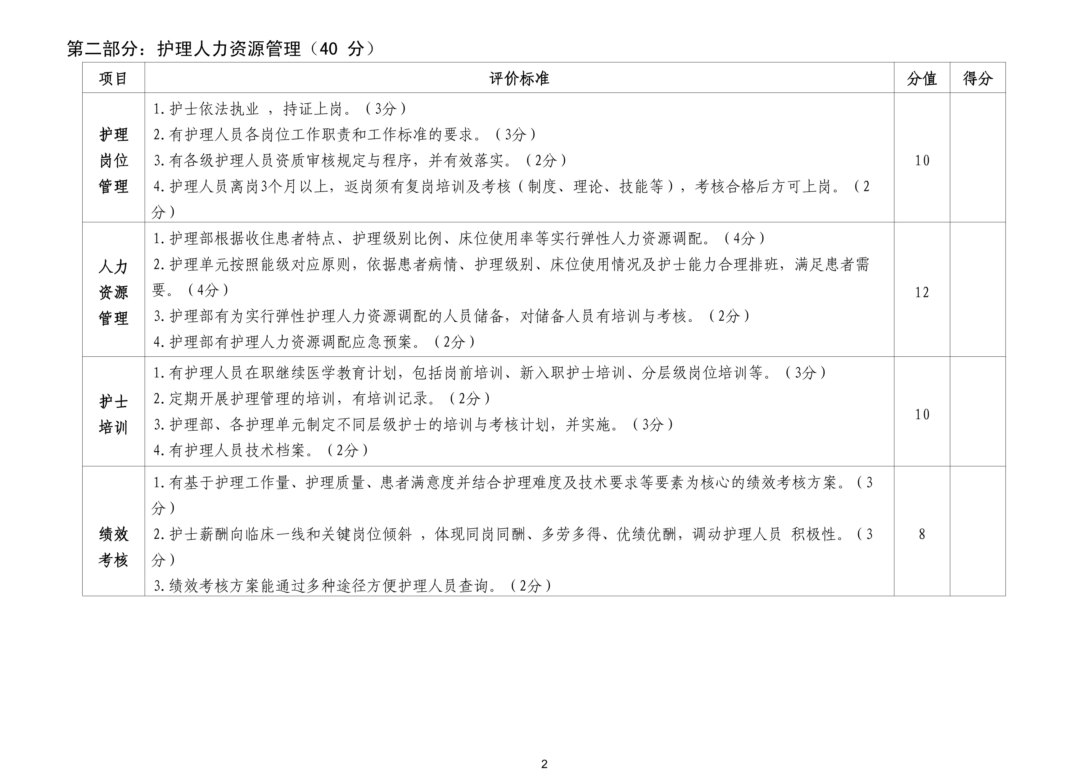 民营医院护理质量评价标准_第2页