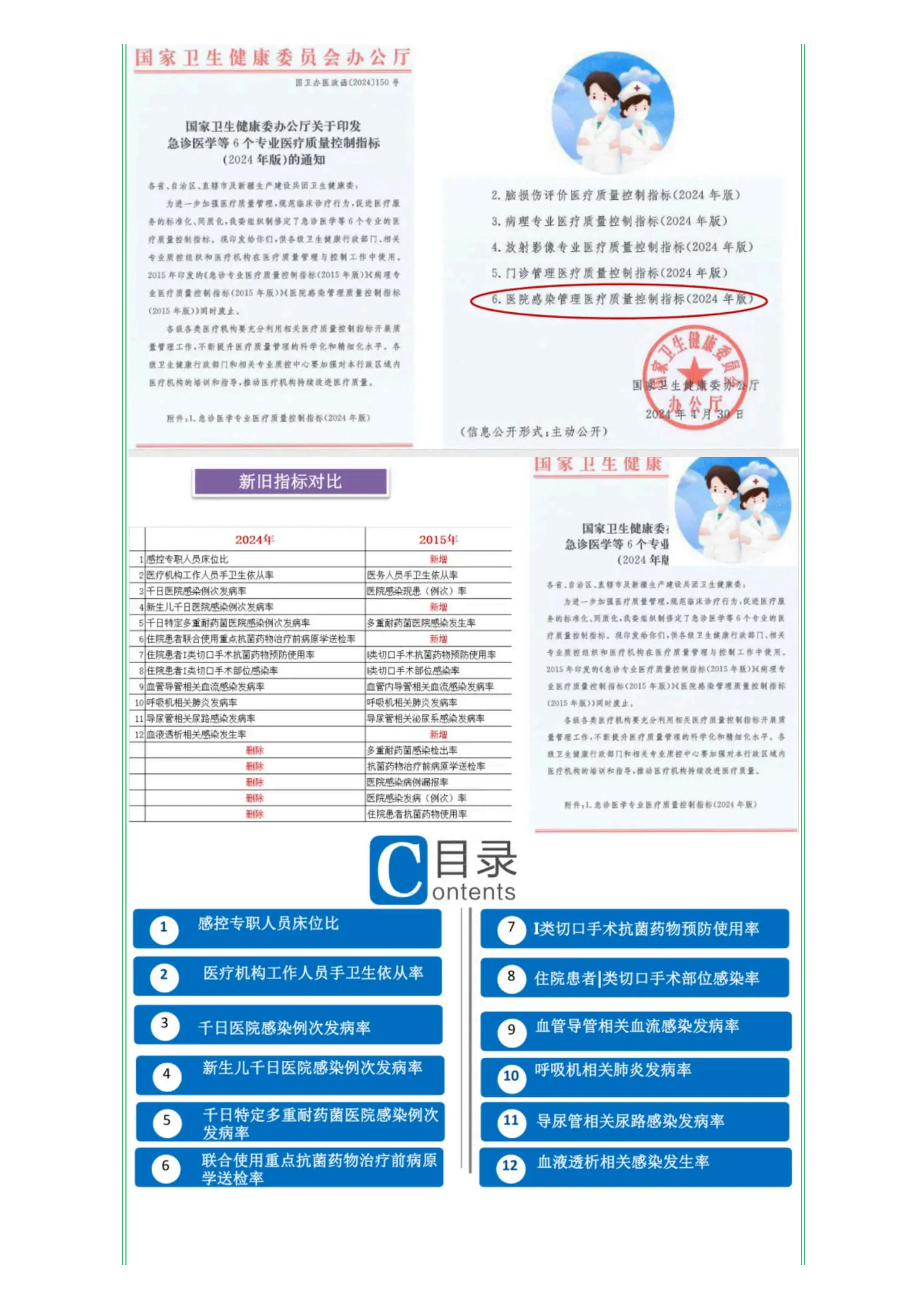 医院感染管理医疗质量控制指标(2024年版)_第3页