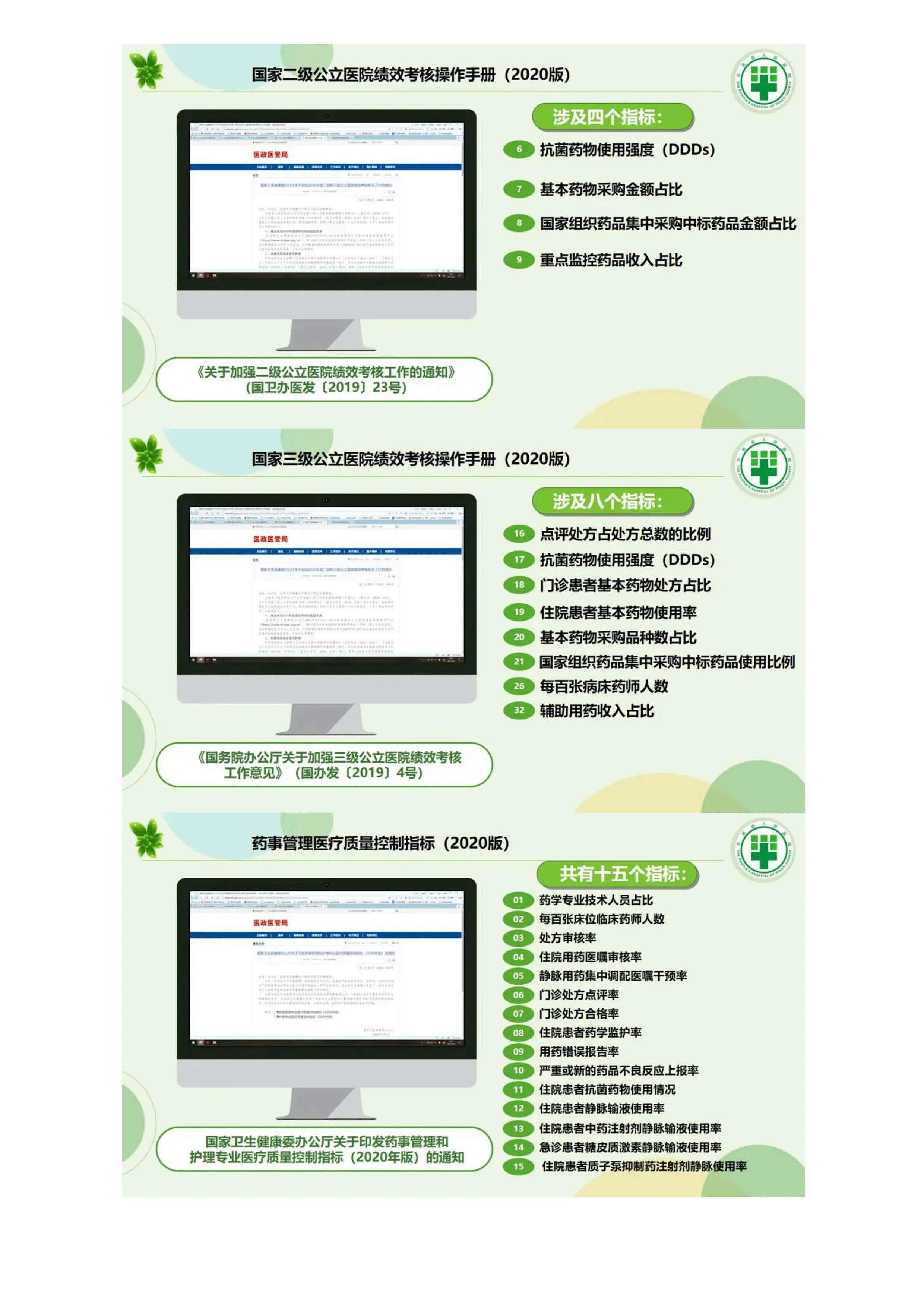 药事管理质量控制指标解读_第3页