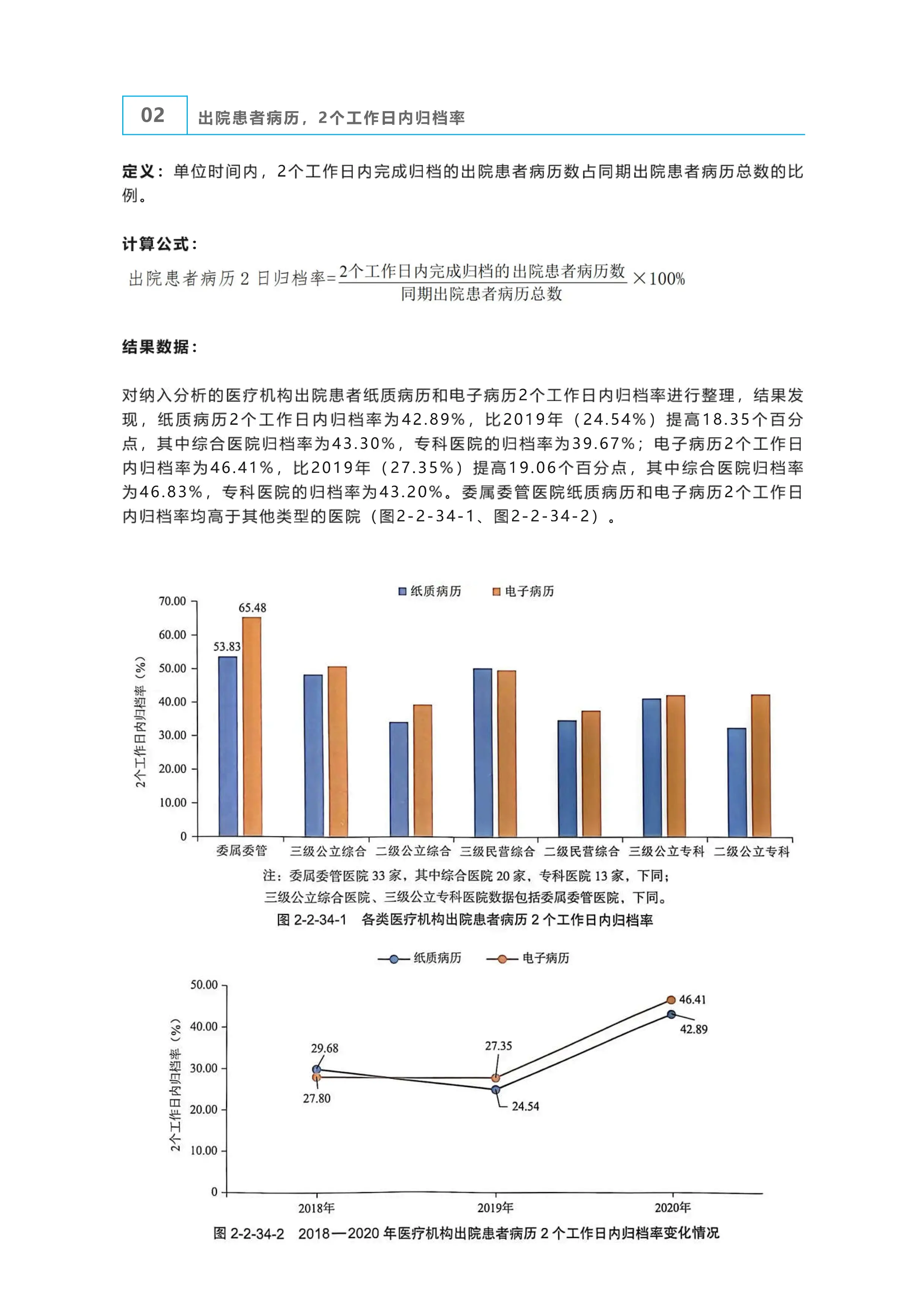 病案质控数据分析（附各科病历书写重点集锦）.pdf_第3页