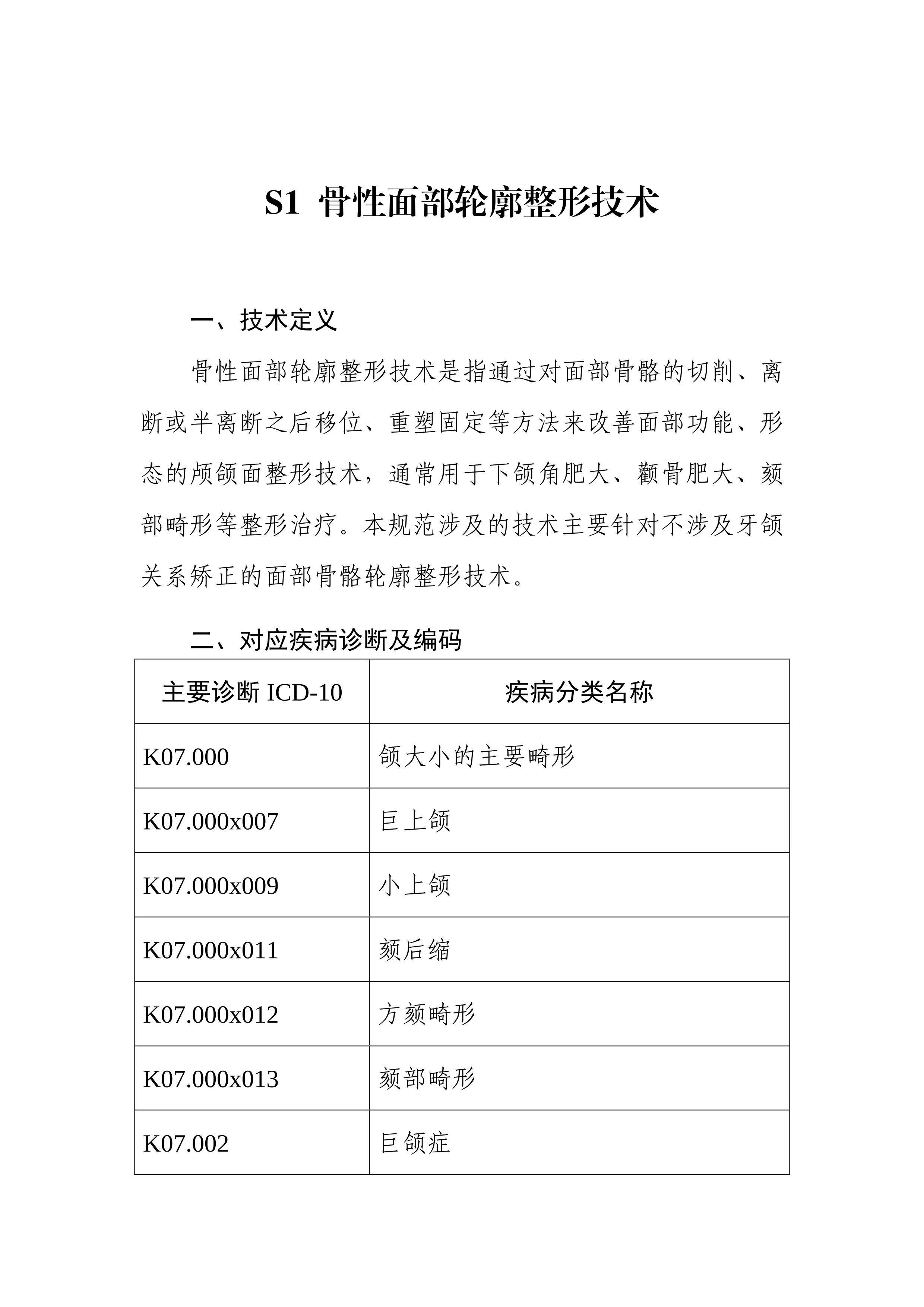 省级限制类技术目录（2024年版）_第3页