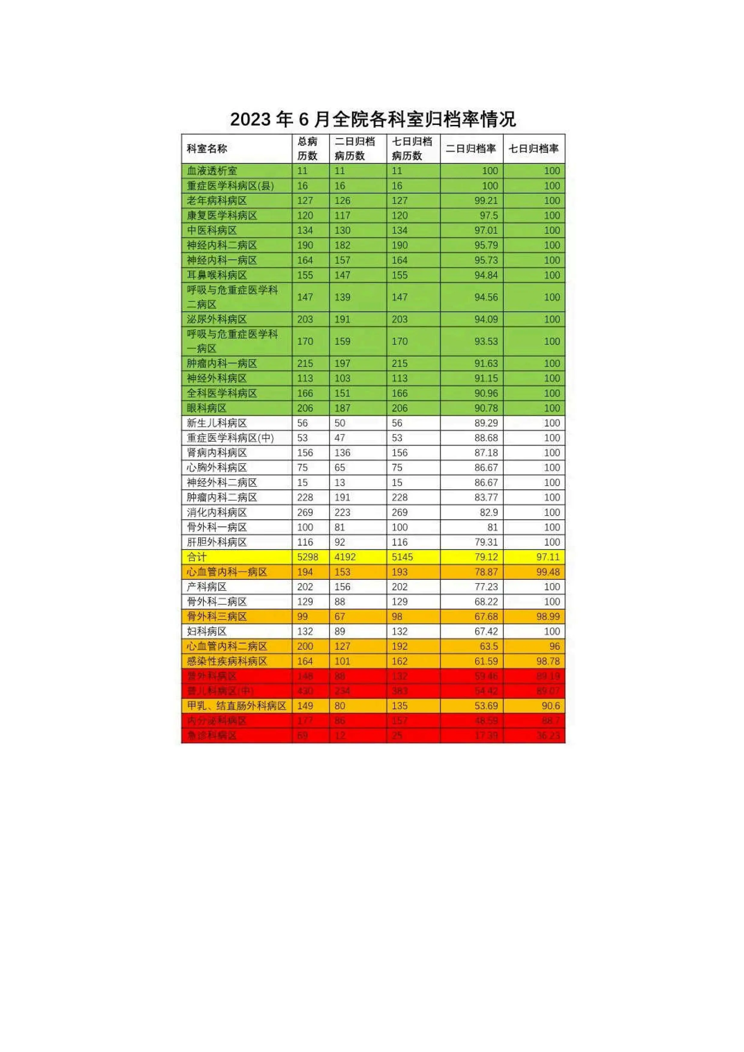 病案质控报告模板_第3页