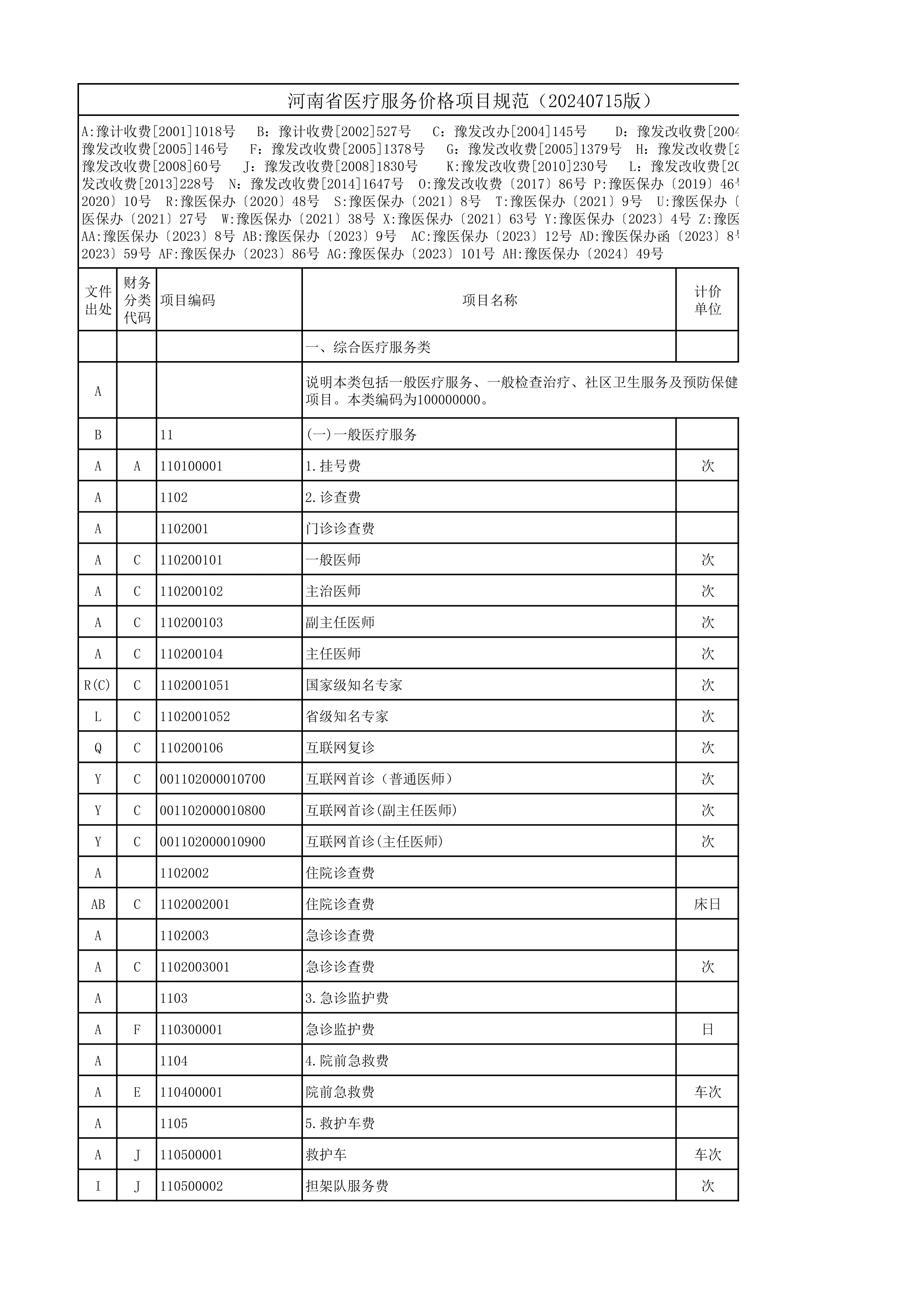 河南省医疗服务价格项目规范（20240715版）_第1页