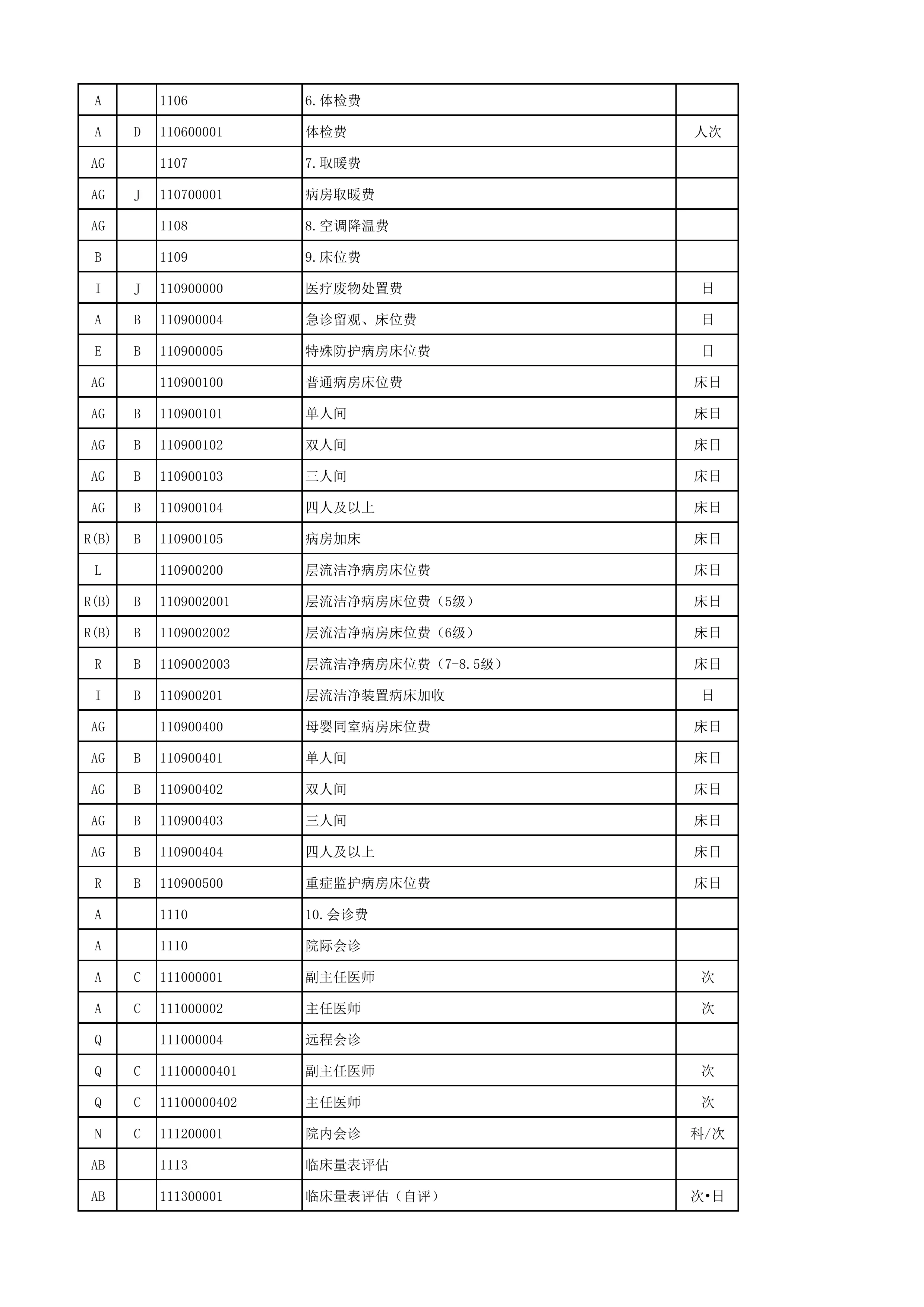 河南省医疗服务价格项目规范（20240715版）_第2页