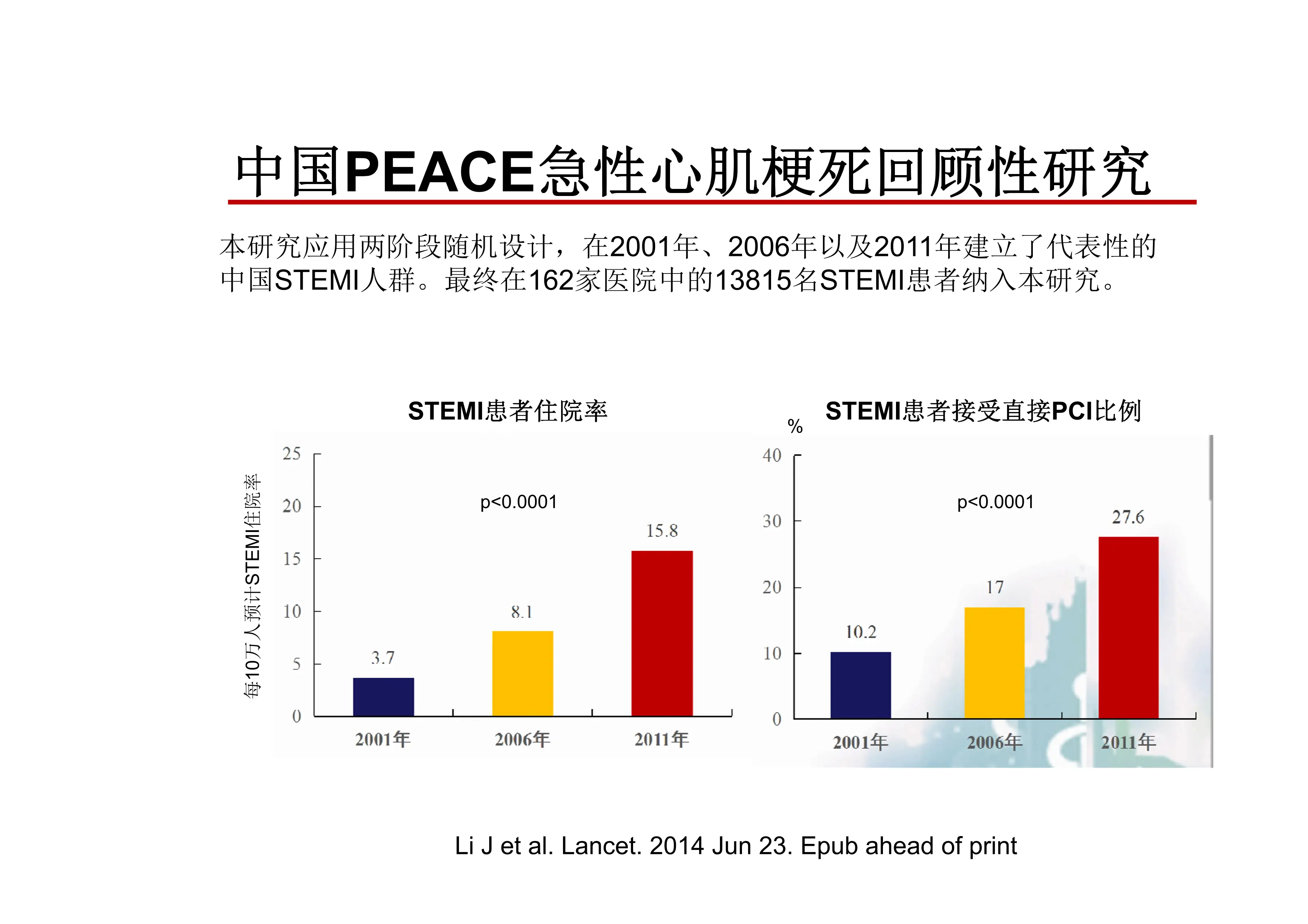 胸痛中心建设中常见行政管理问题及解决办法_第3页