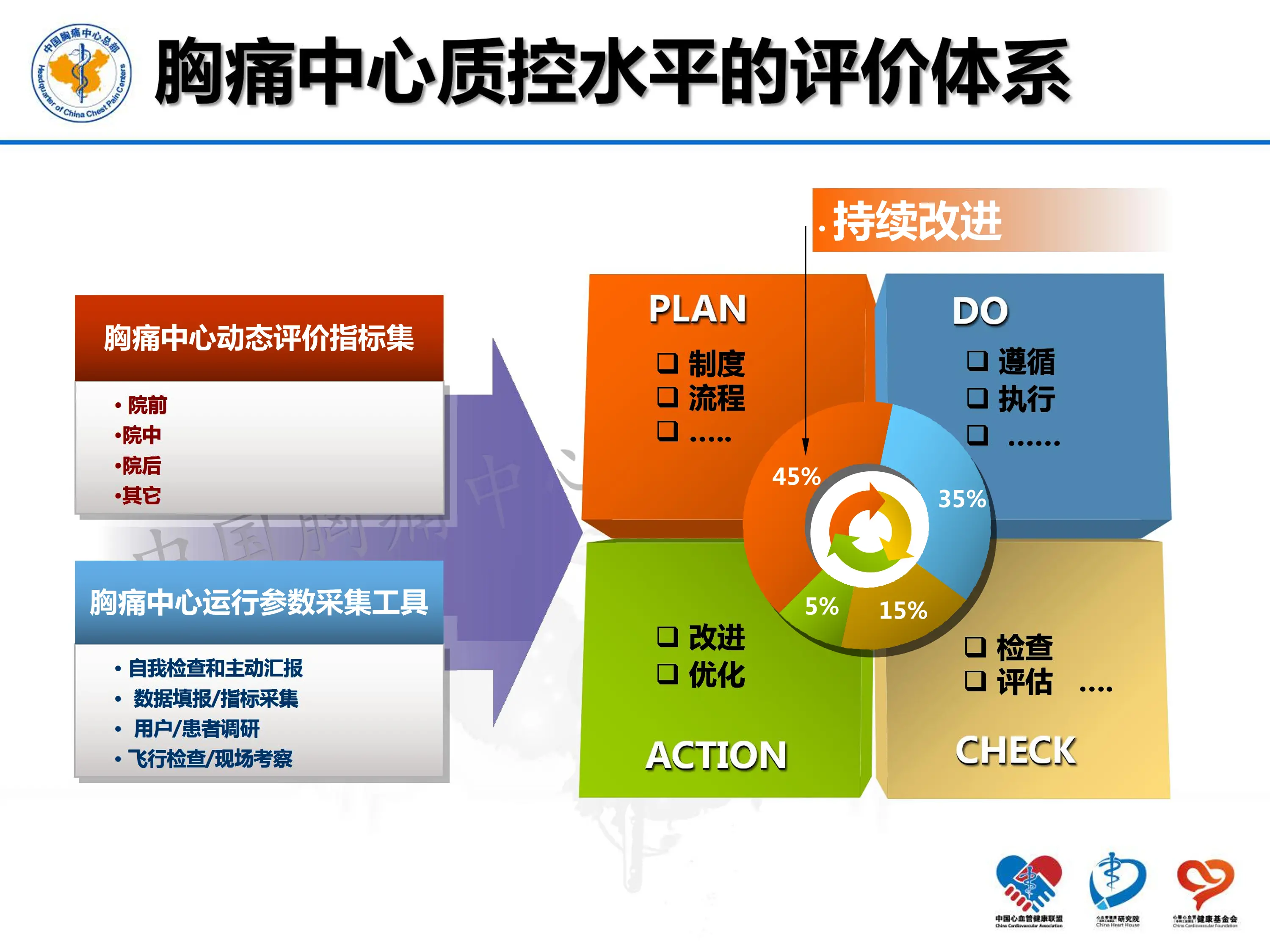 胸痛中心质控水平评价的关键因素_第3页