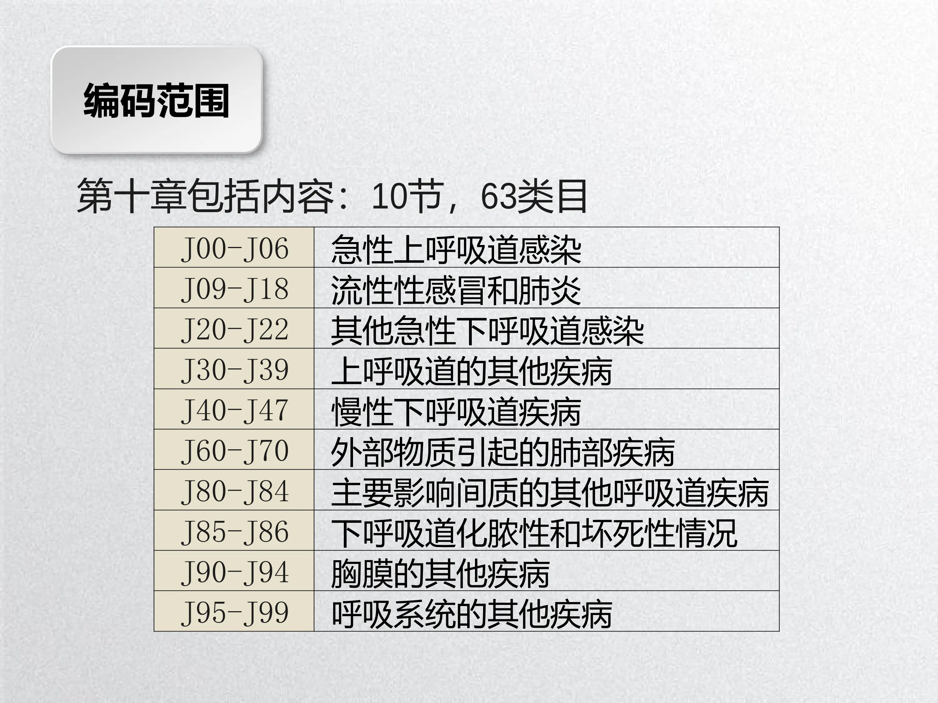 呼吸系统疾病和手术编码重难点解析_第3页