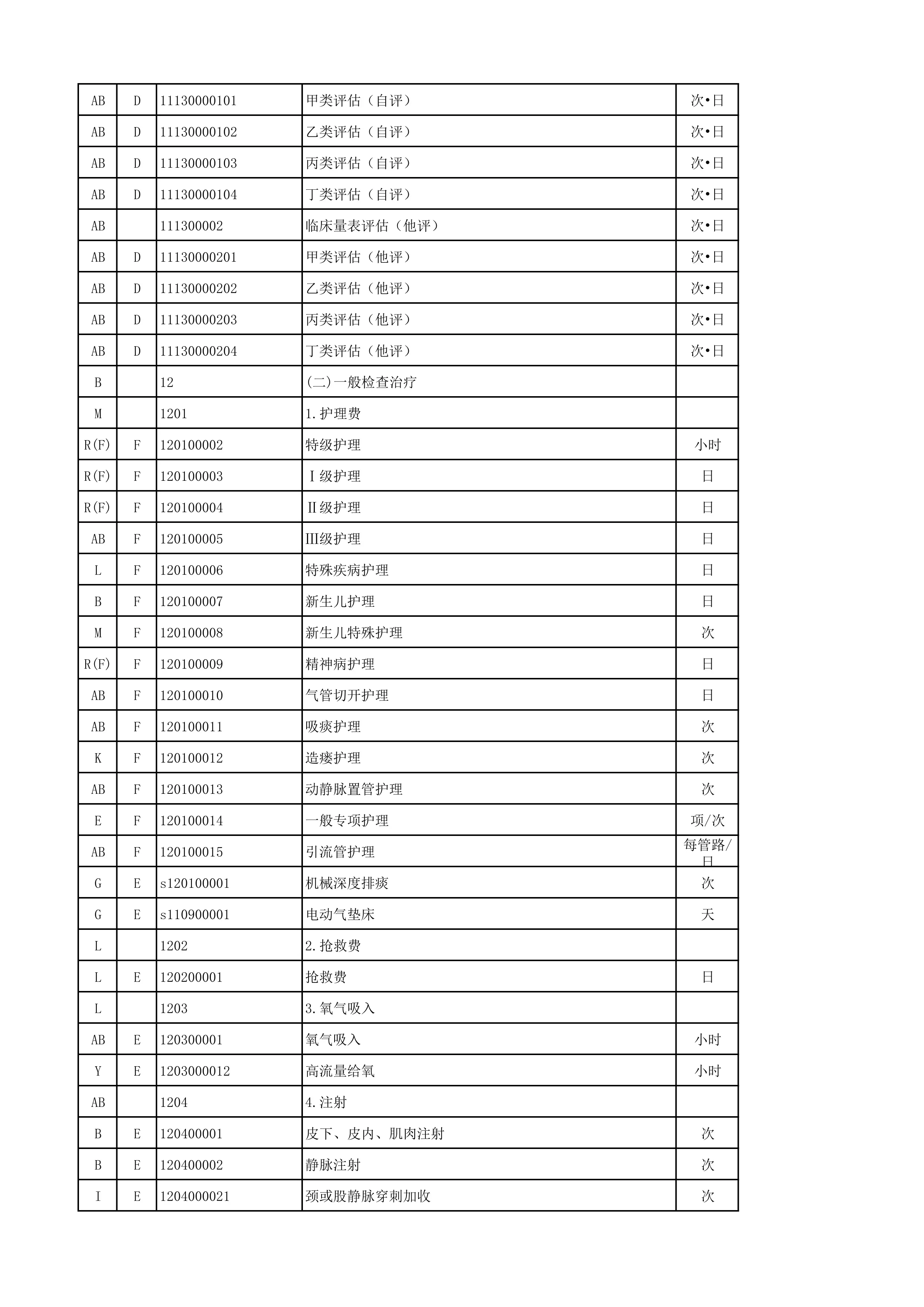 河南省医疗服务价格项目规范（20240715版）_第3页