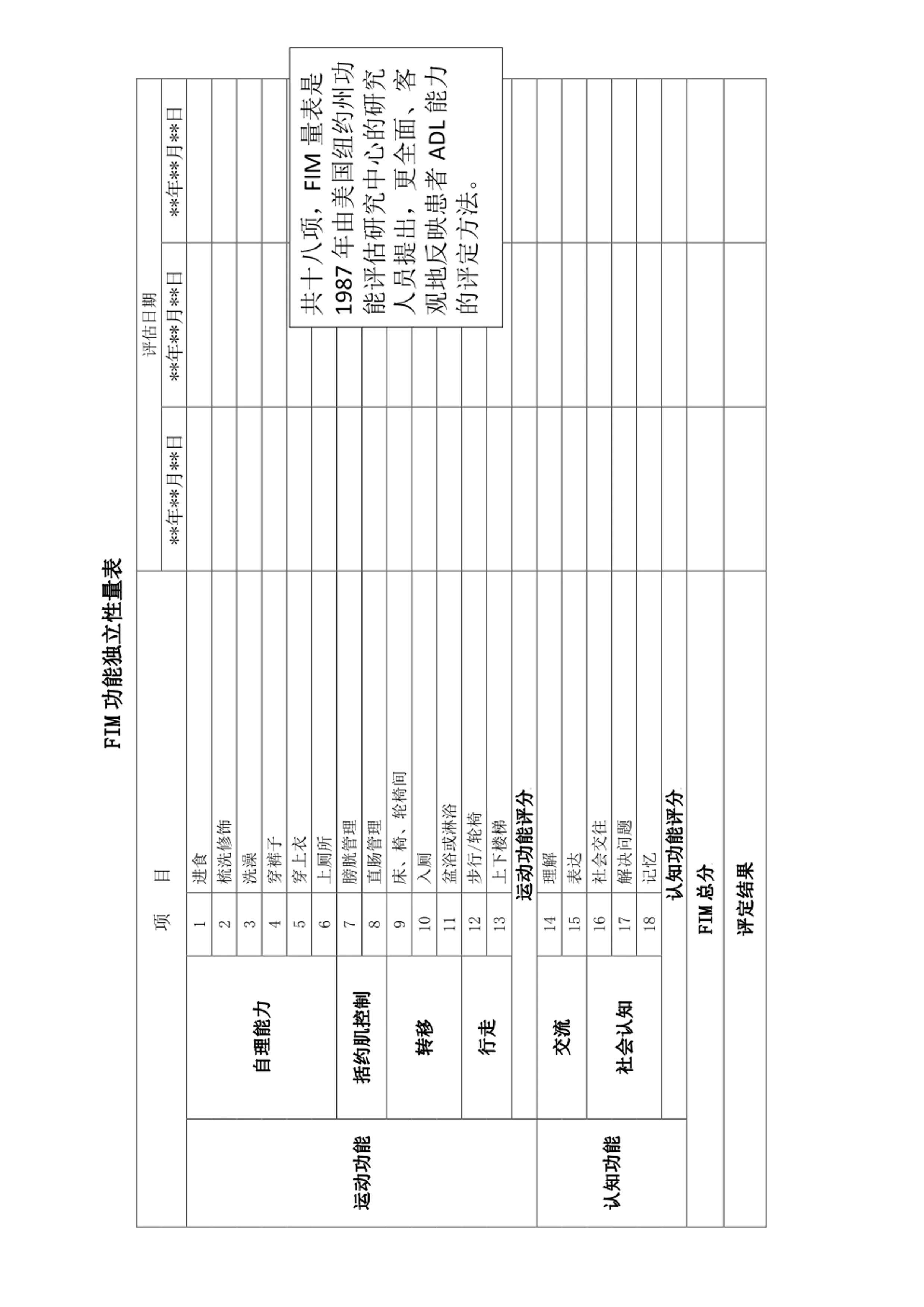 老年医学科老年综合评估表_第3页