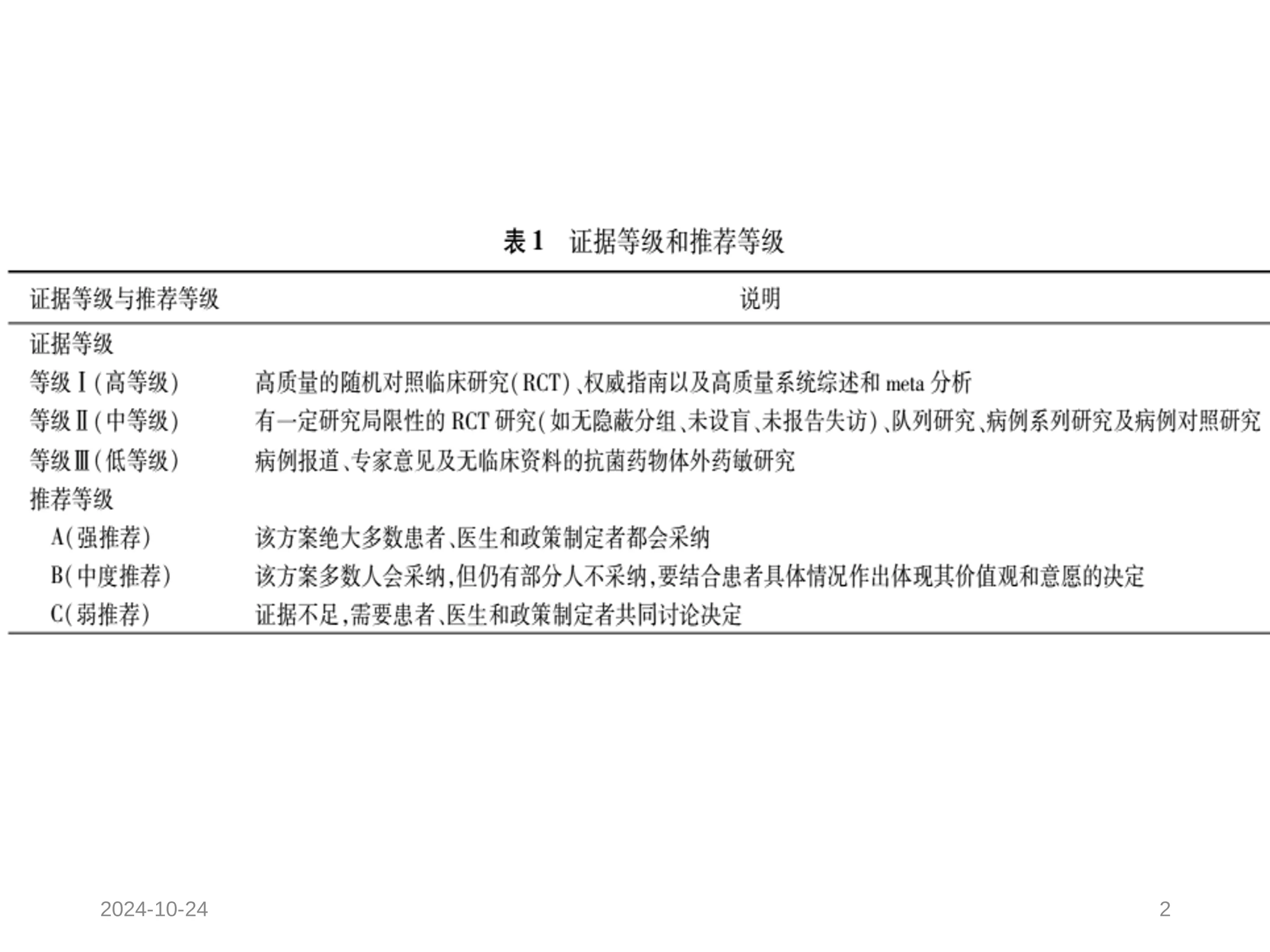 社区获得性肺炎诊断和治疗指南.pdf_第2页