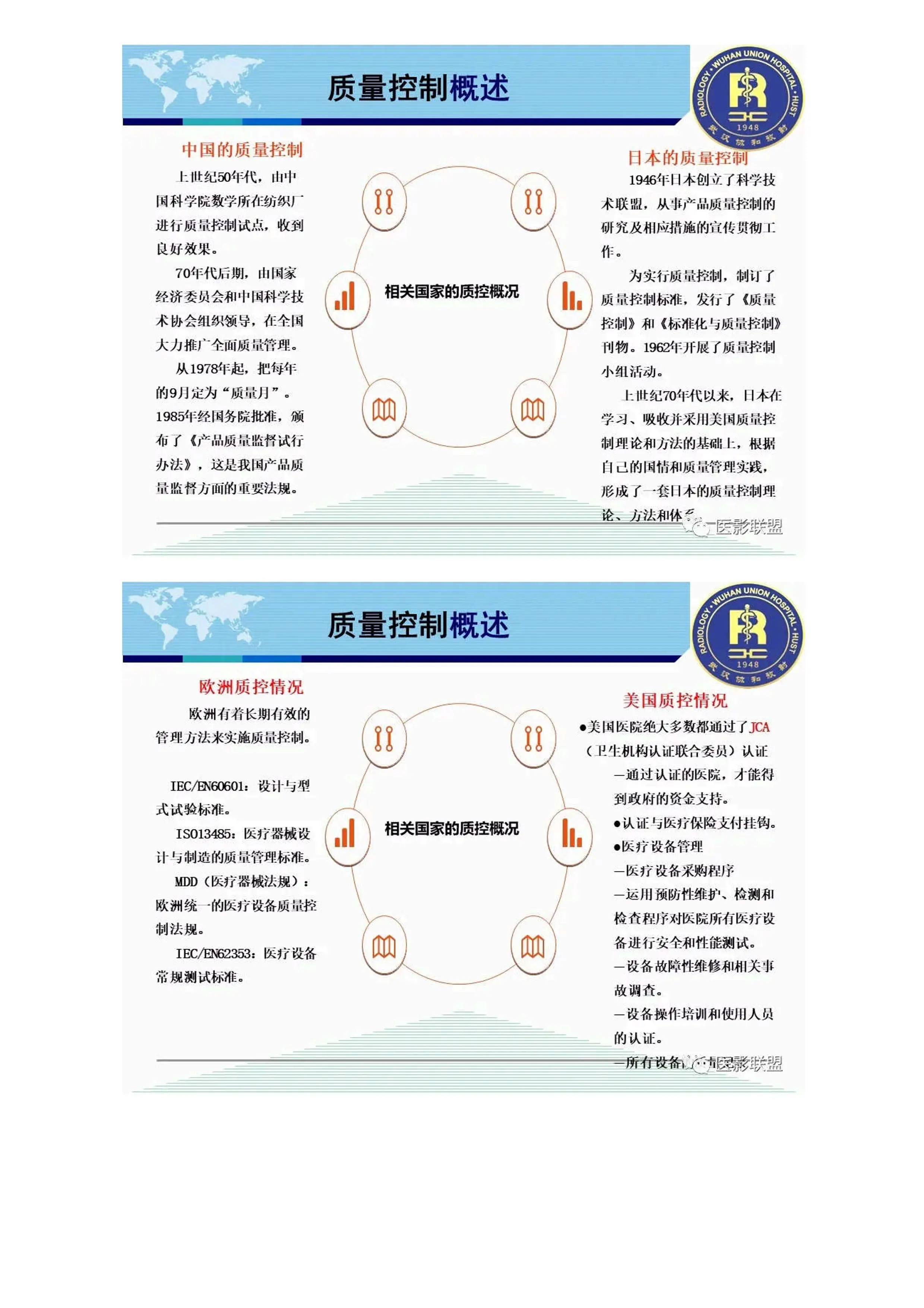 影像技术的质量管理与质量控制_第2页