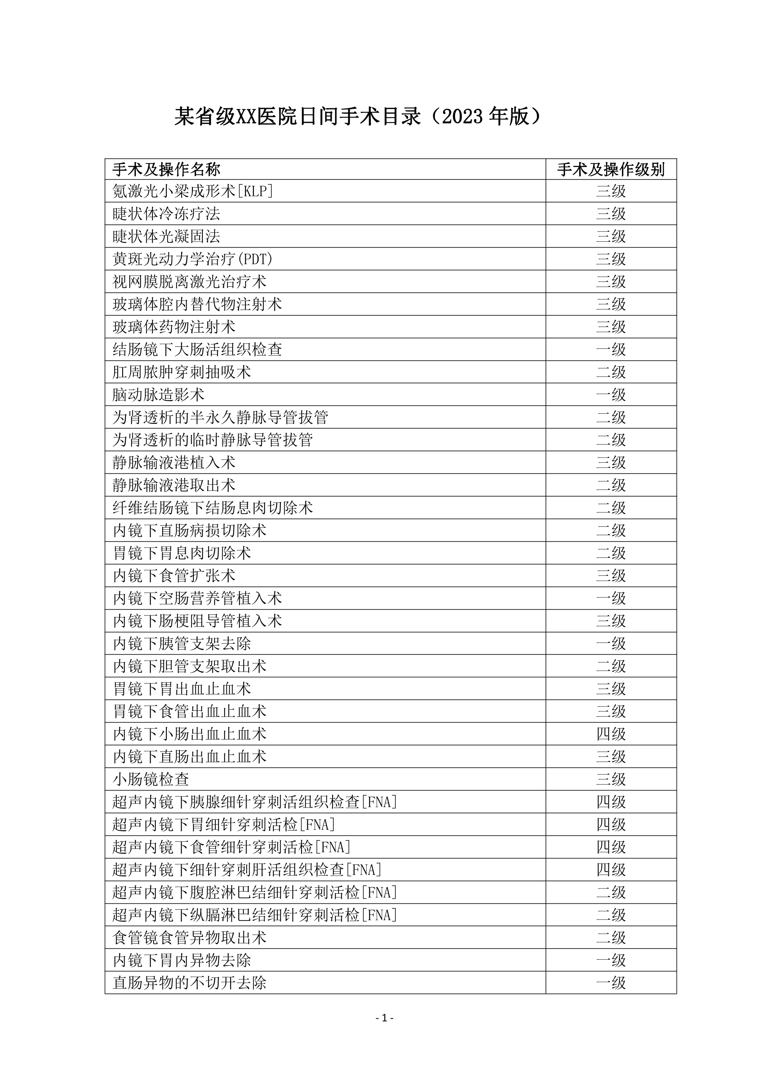 某省级XX医院日间手术目录（2023年版）_第1页