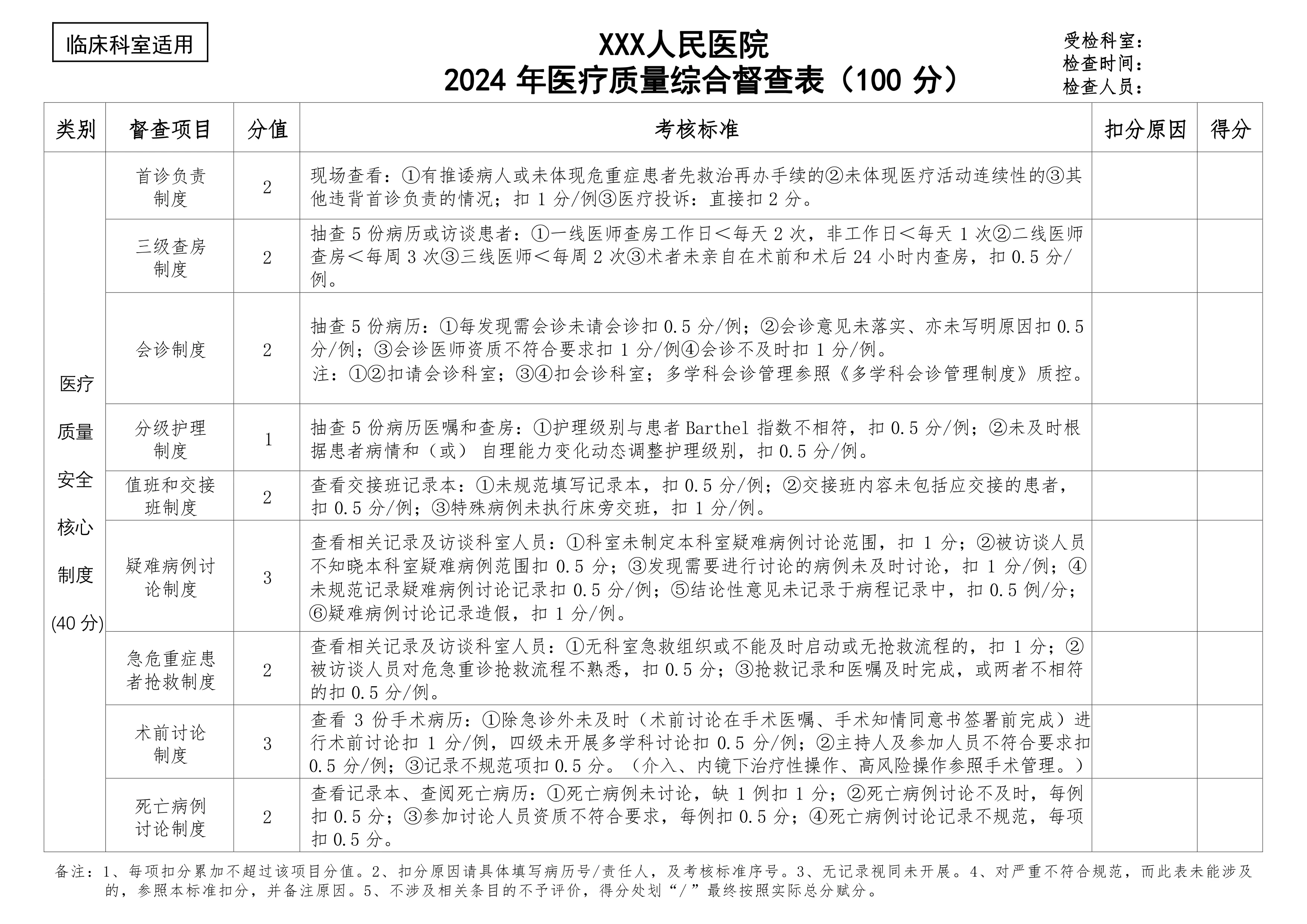 2024年医务处医疗质量综合督查模板版_第1页