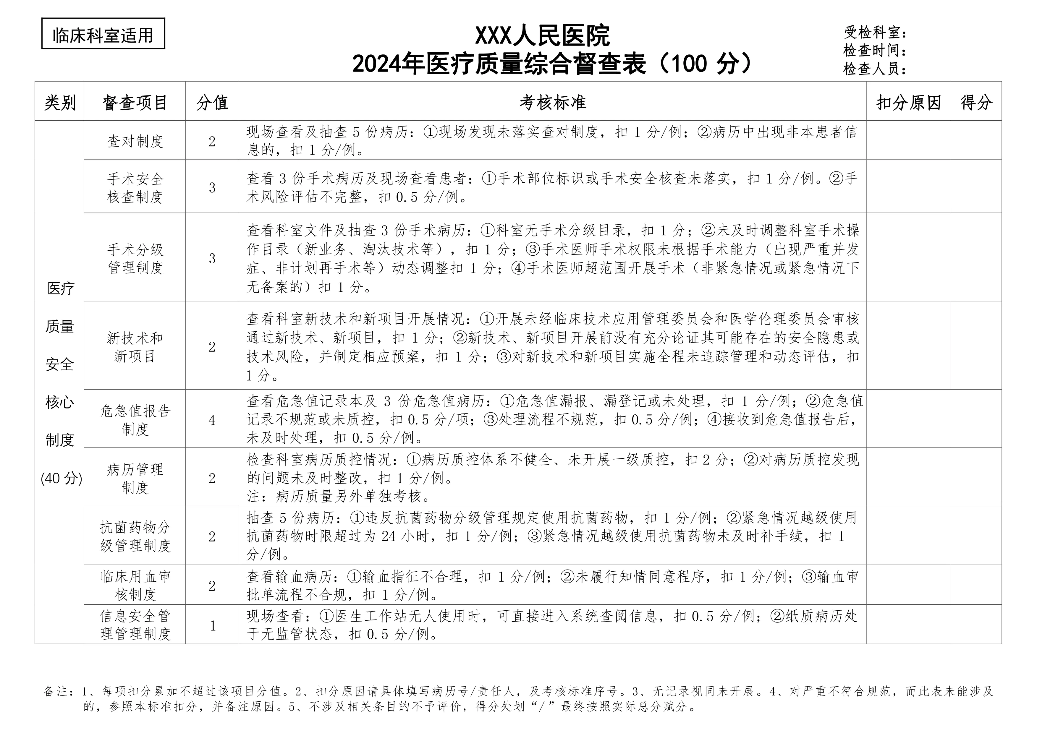 2024年医务处医疗质量综合督查模板版_第2页