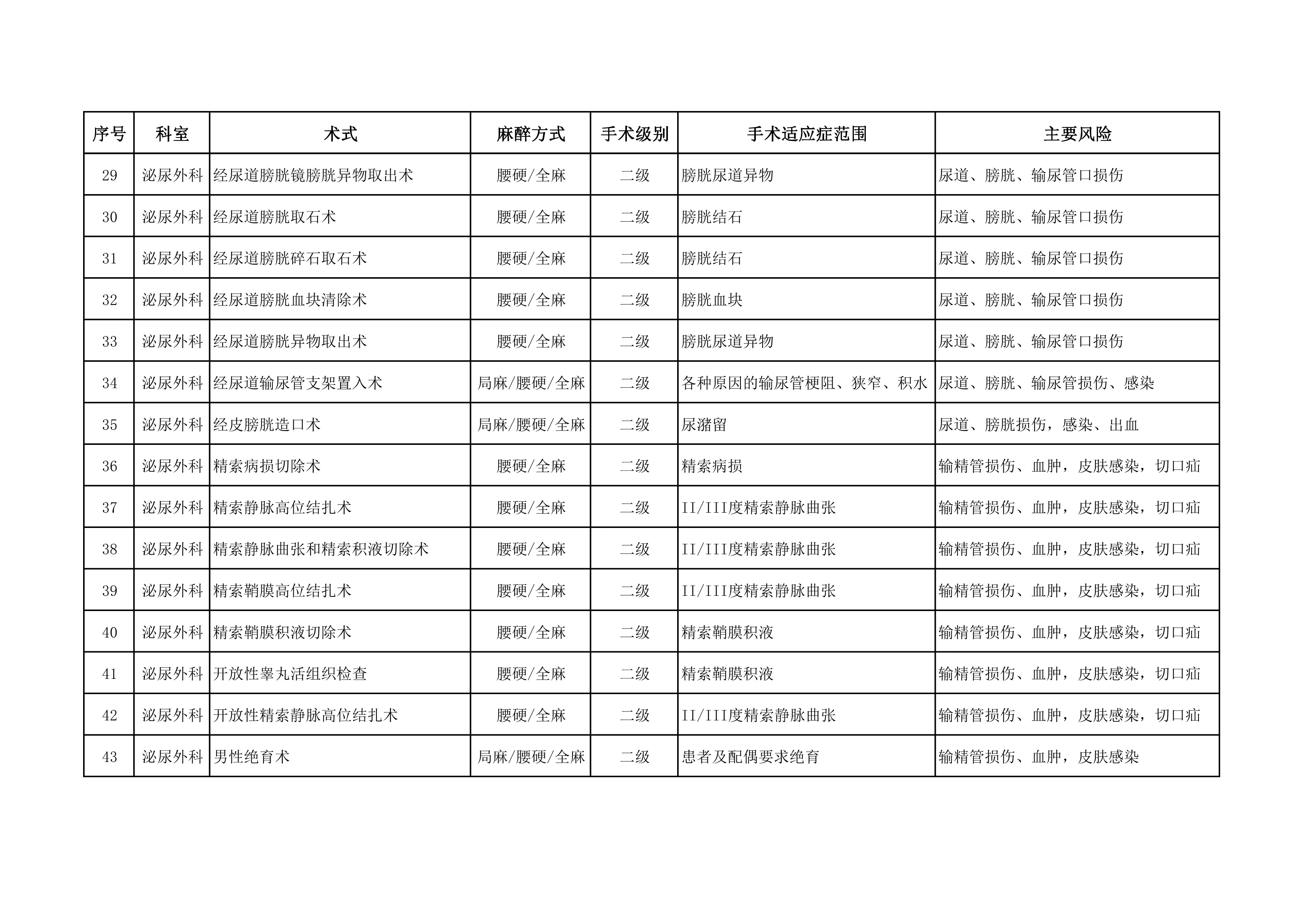 XX医院日间手术目录（2022年版）.pdf_第3页