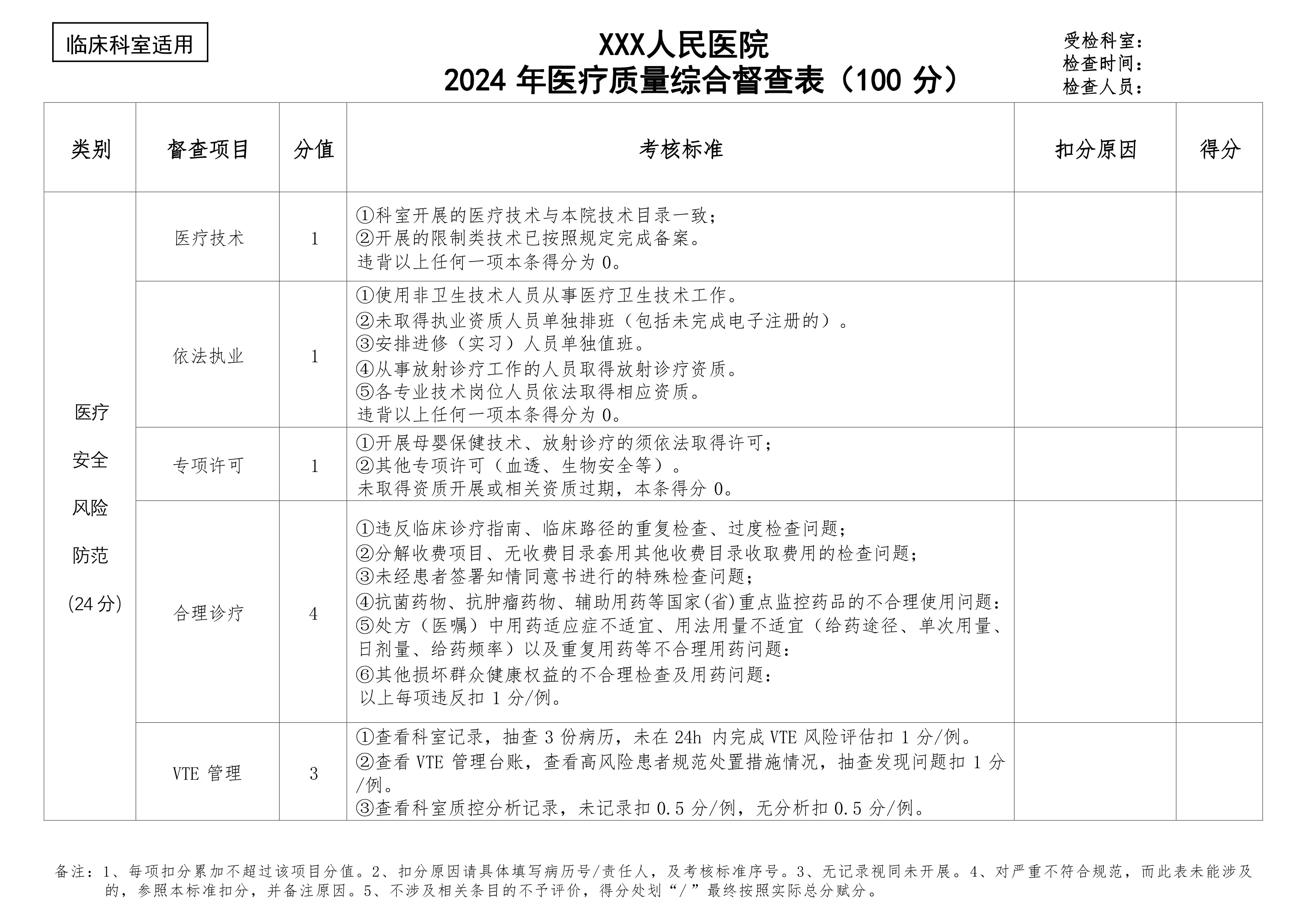 2024年医务处医疗质量综合督查模板版_第3页