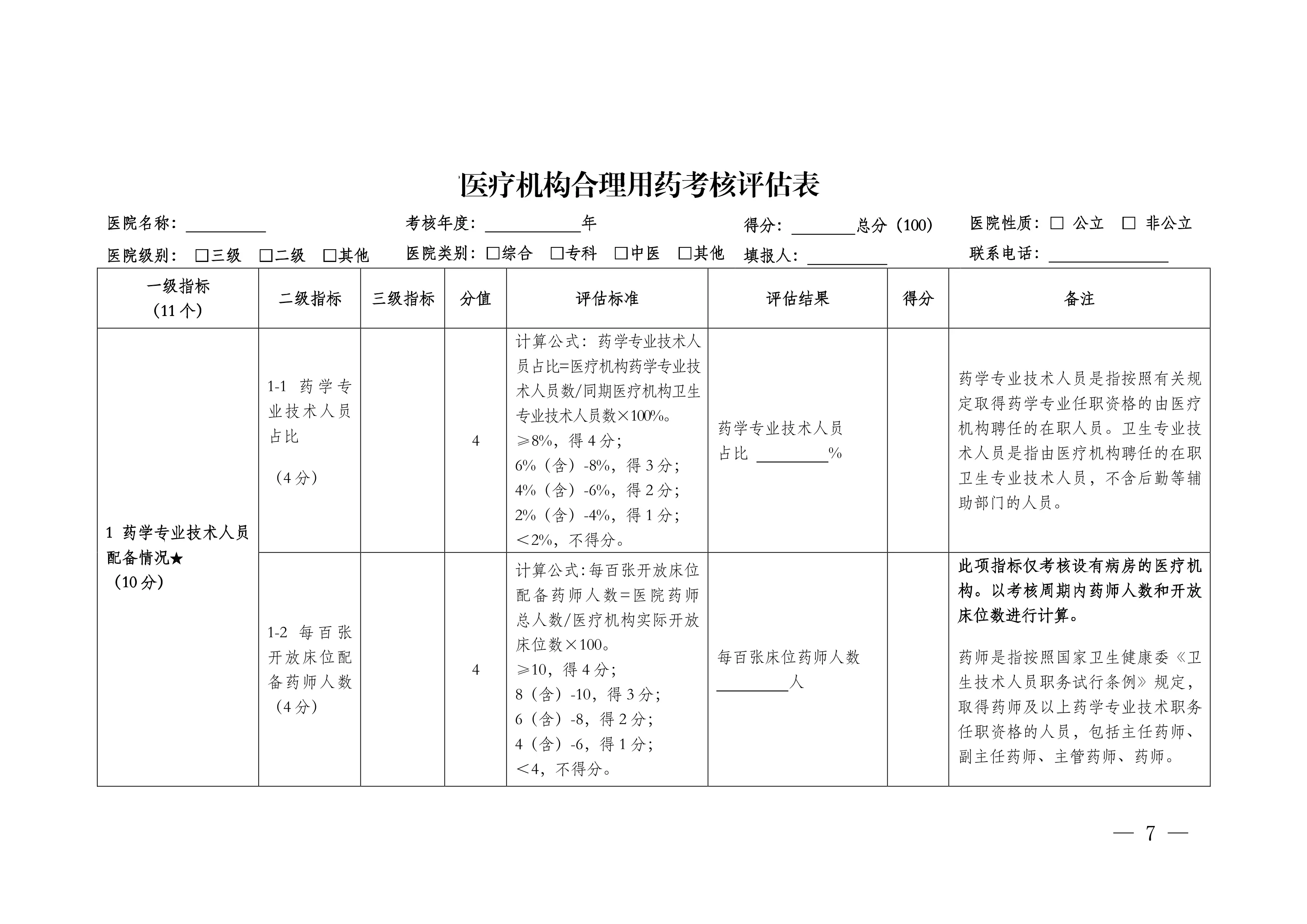 医疗机构合理用药考核评估表.pdf_第1页