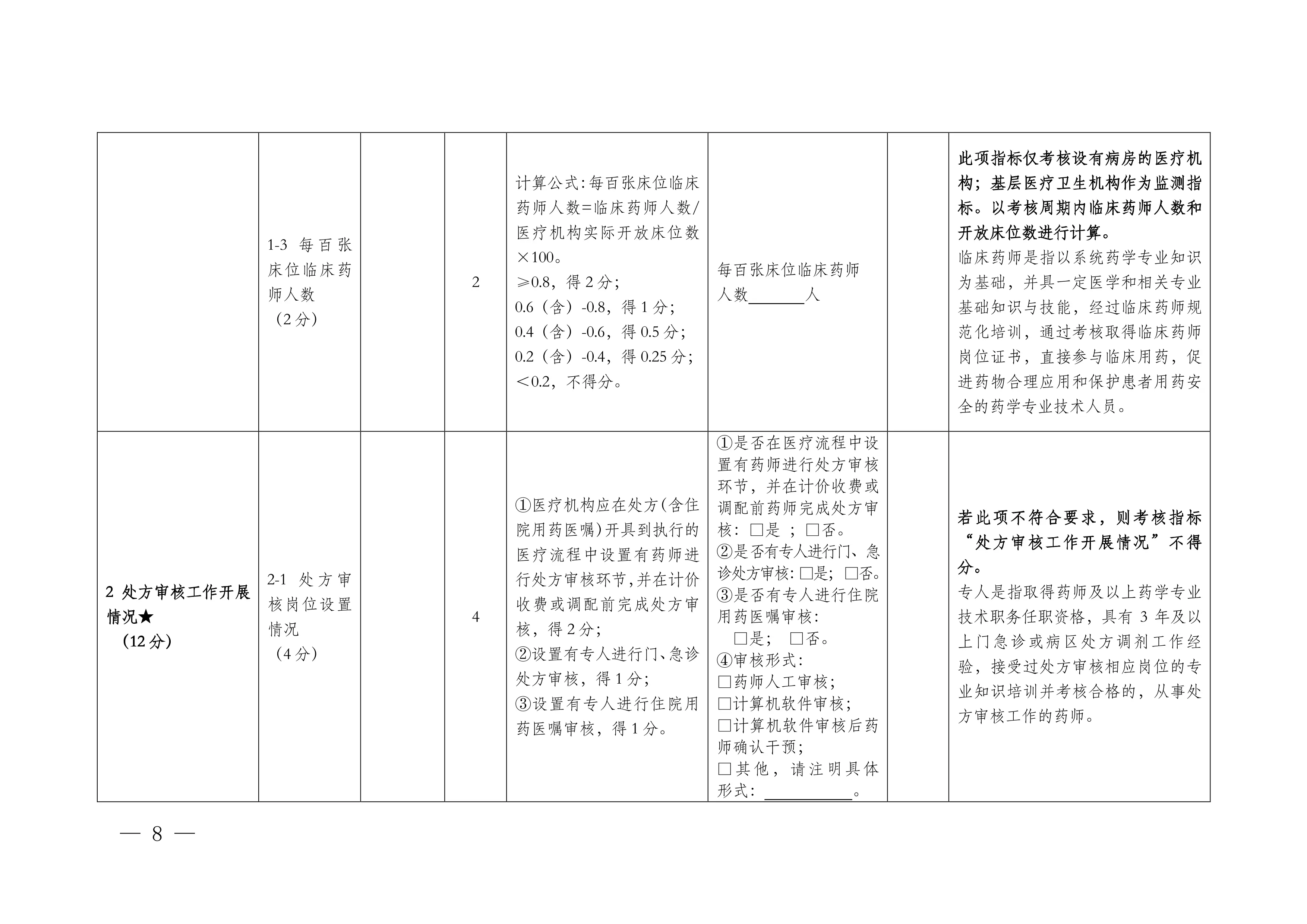 医疗机构合理用药考核评估表.pdf_第2页