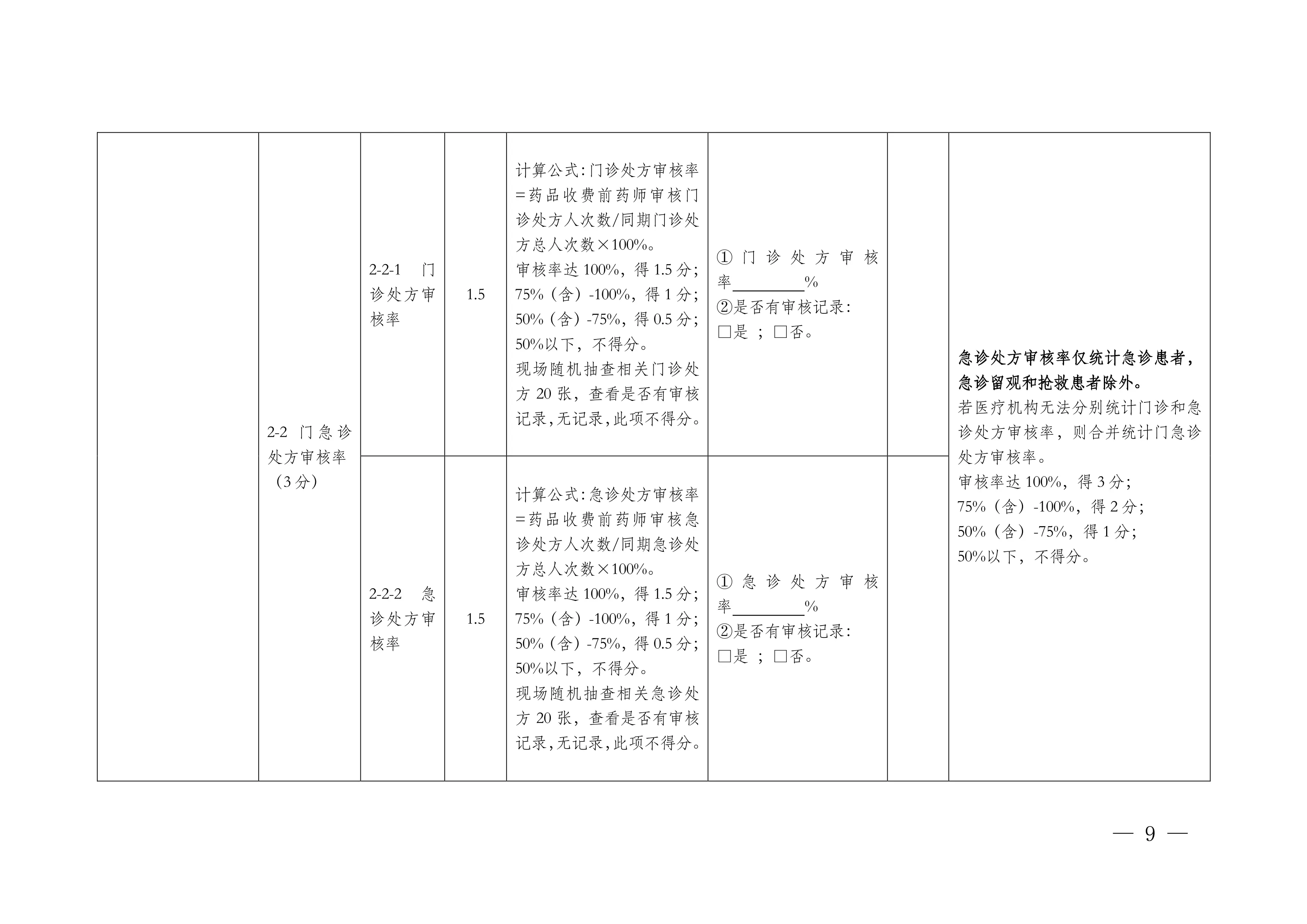 医疗机构合理用药考核评估表.pdf_第3页