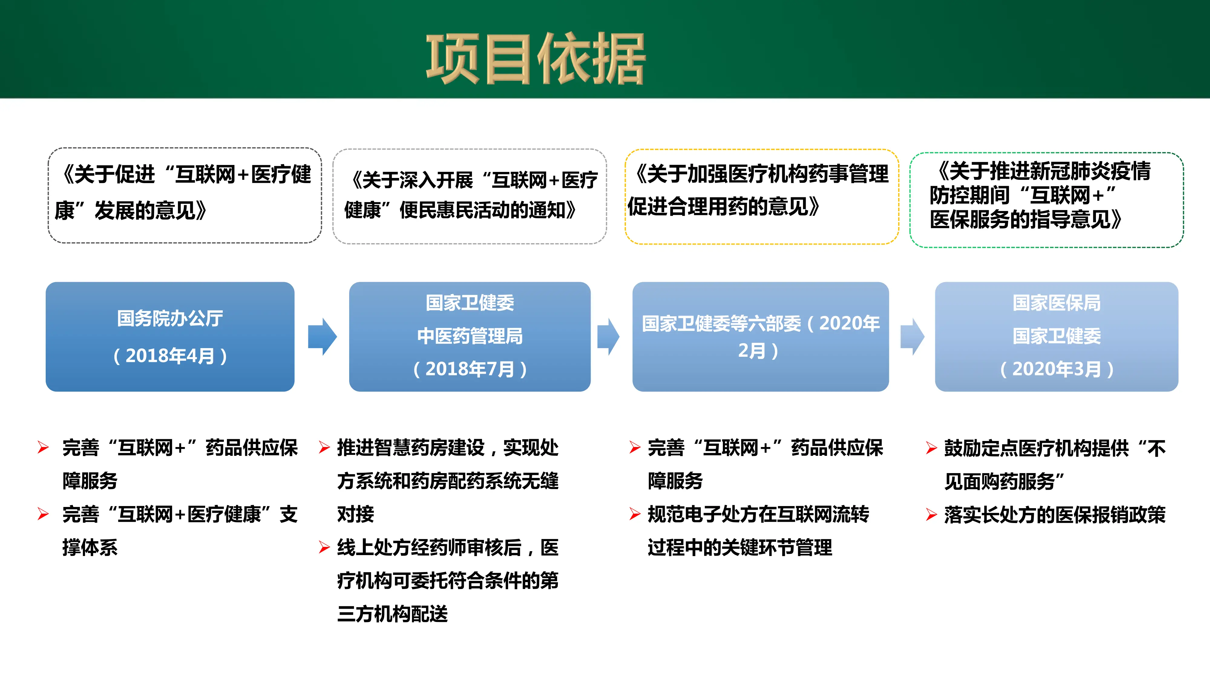 XX医院互联网药学服务模式实践.pdf_第3页