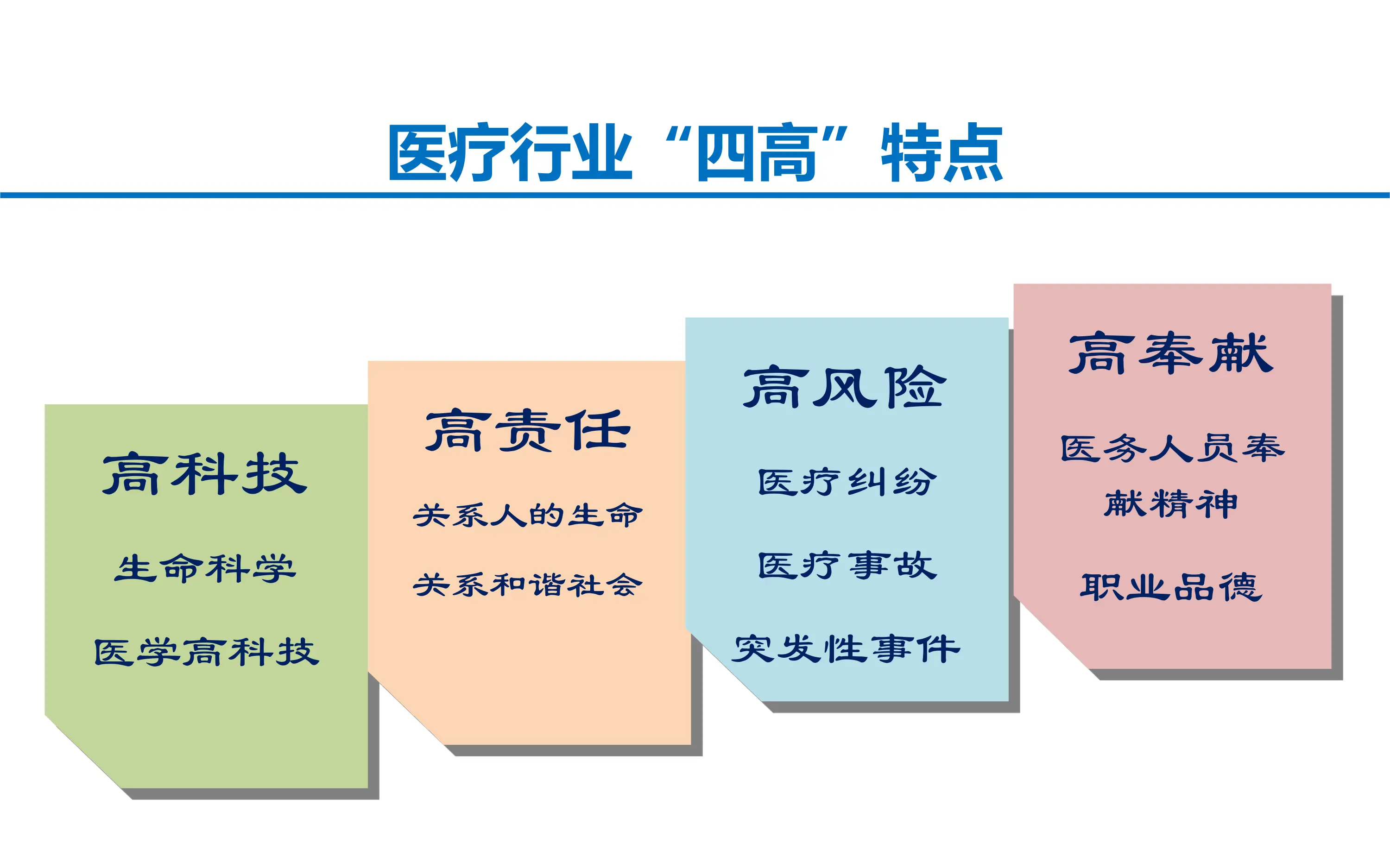 医患关系与医疗安全_第3页