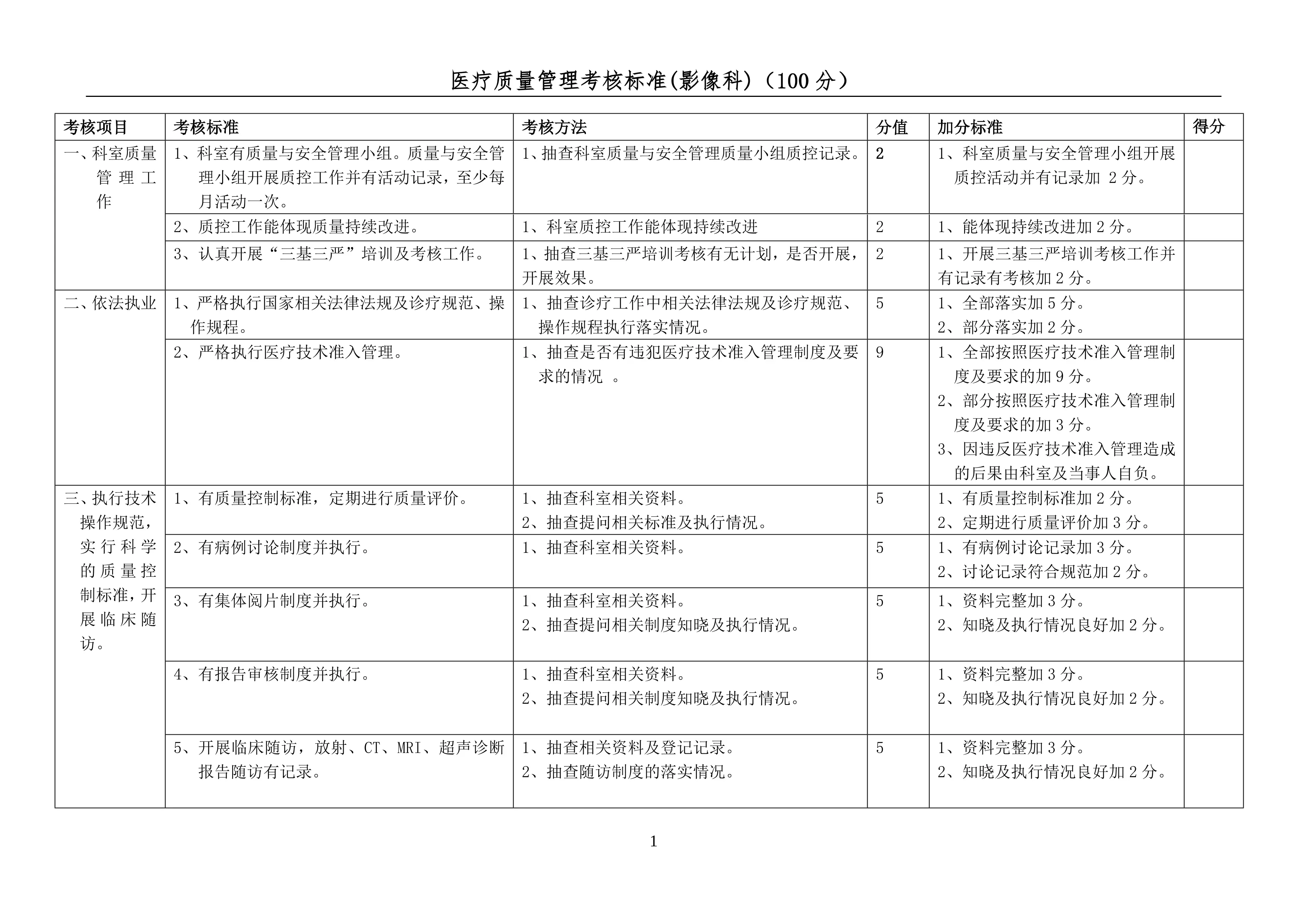 6.2025年医疗质量管理正向考核标准(影像科）_第1页