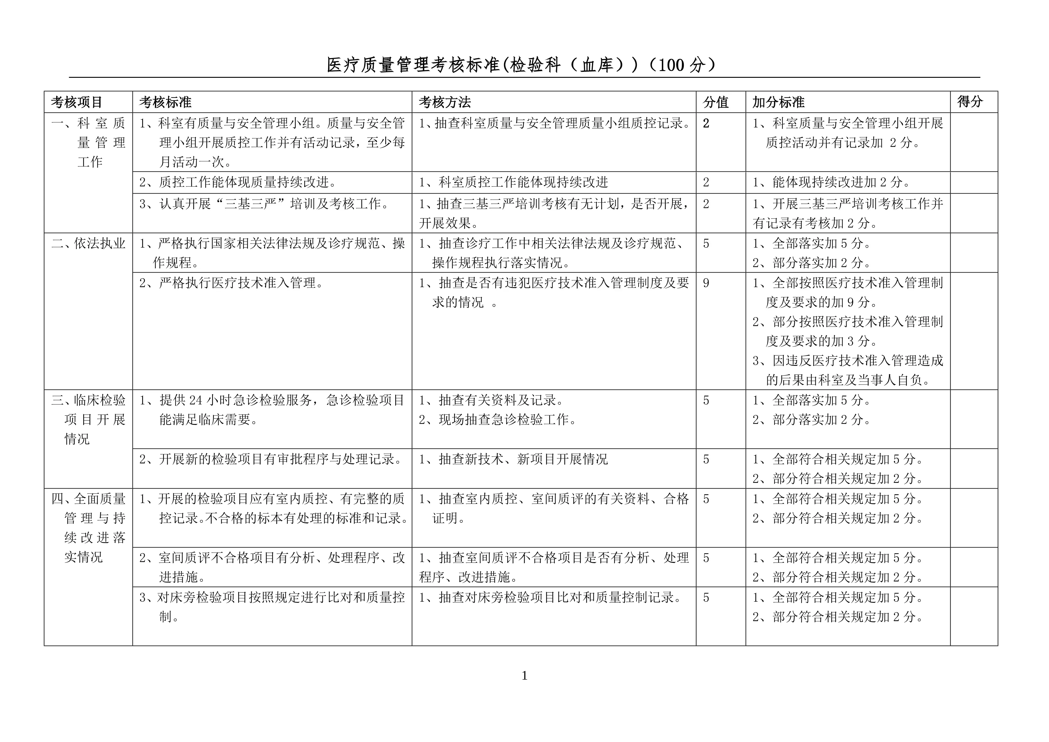 5.2025年医疗质量管理正向考核标准(检验科（血库））_第1页