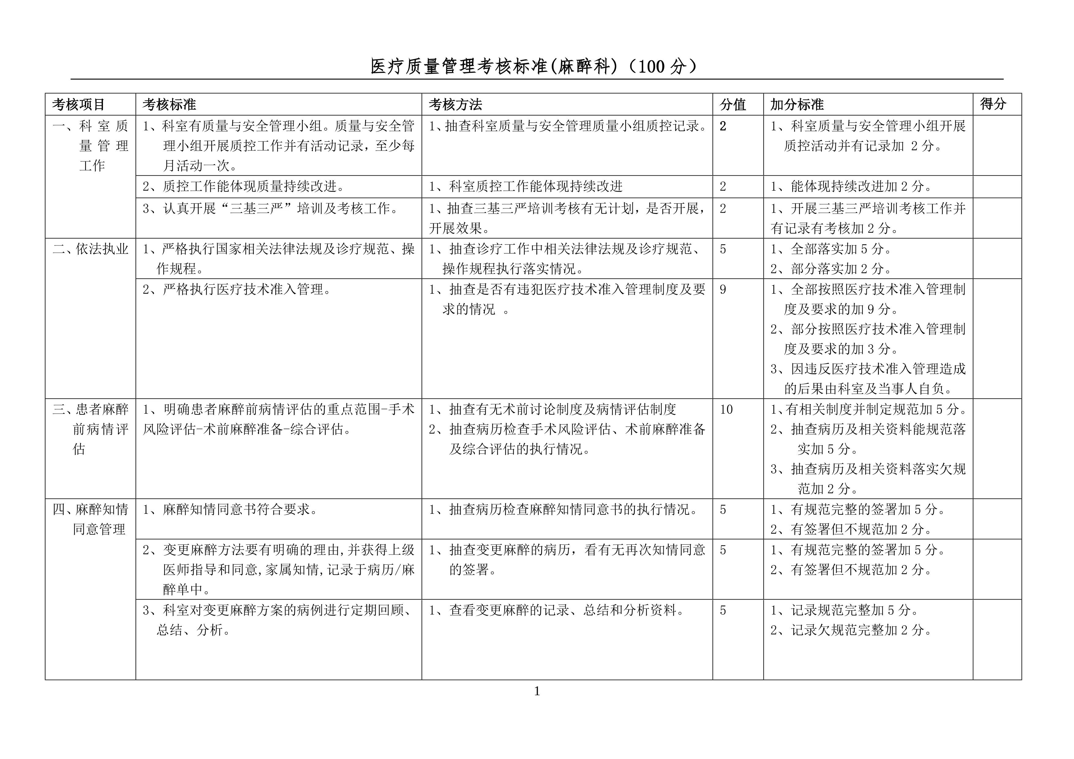 7.2025年医疗质量管理正向考核标准(麻醉科）_第1页