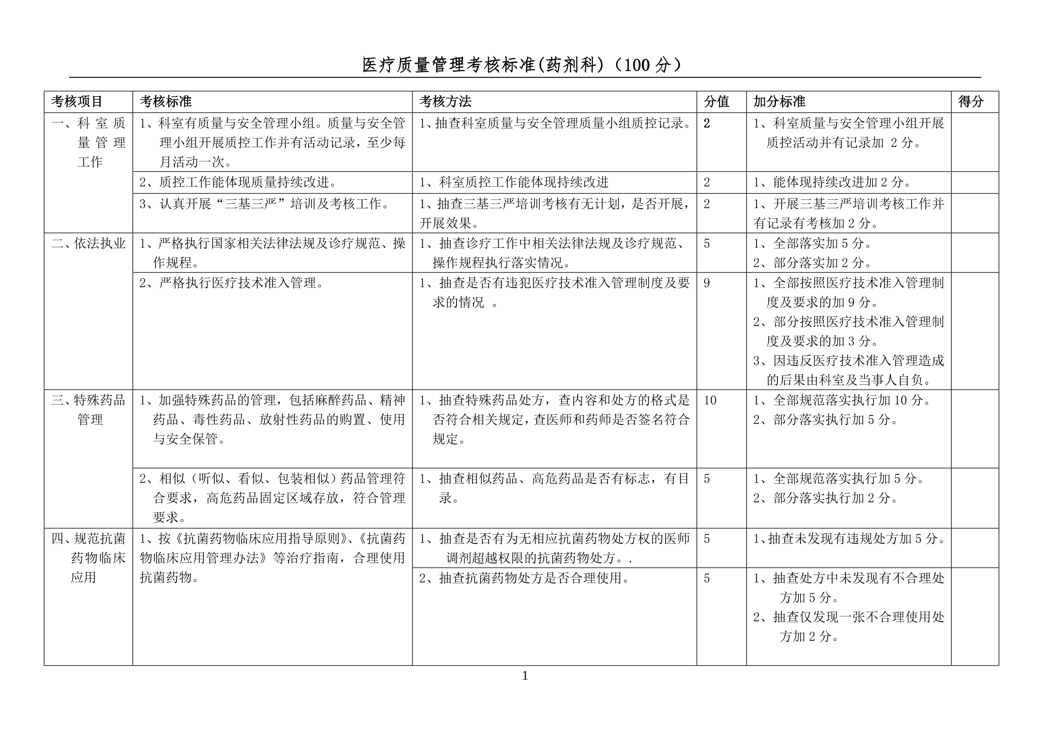 4.2025年医疗质量管理正向考核标准(药剂科）_第1页