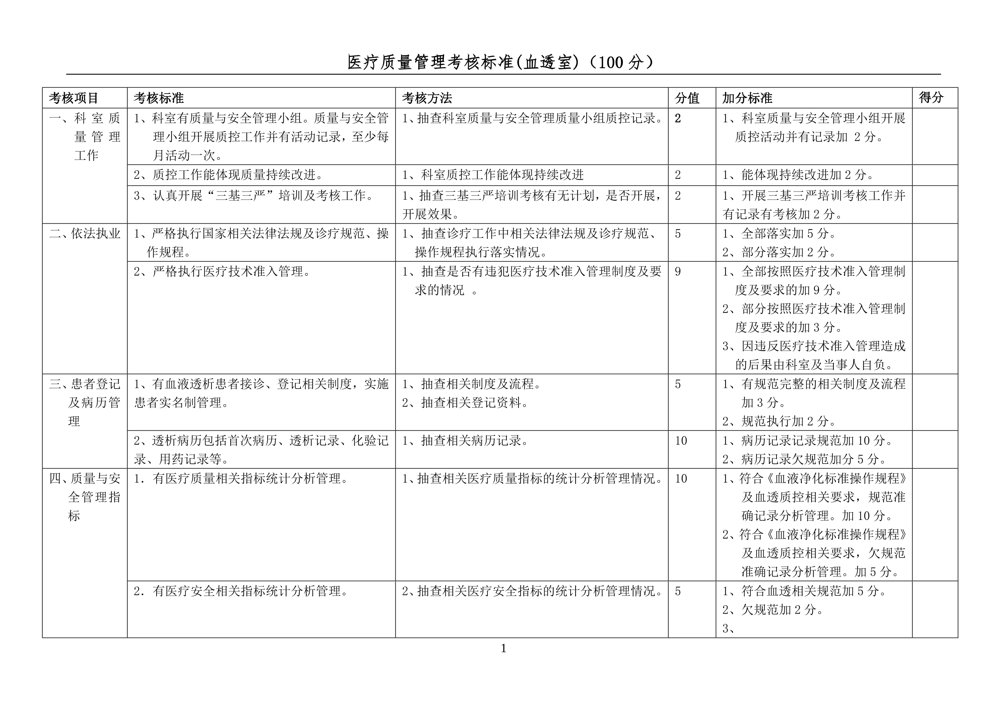 8.2025年医疗质量管理正向考核标准(血透）_第1页