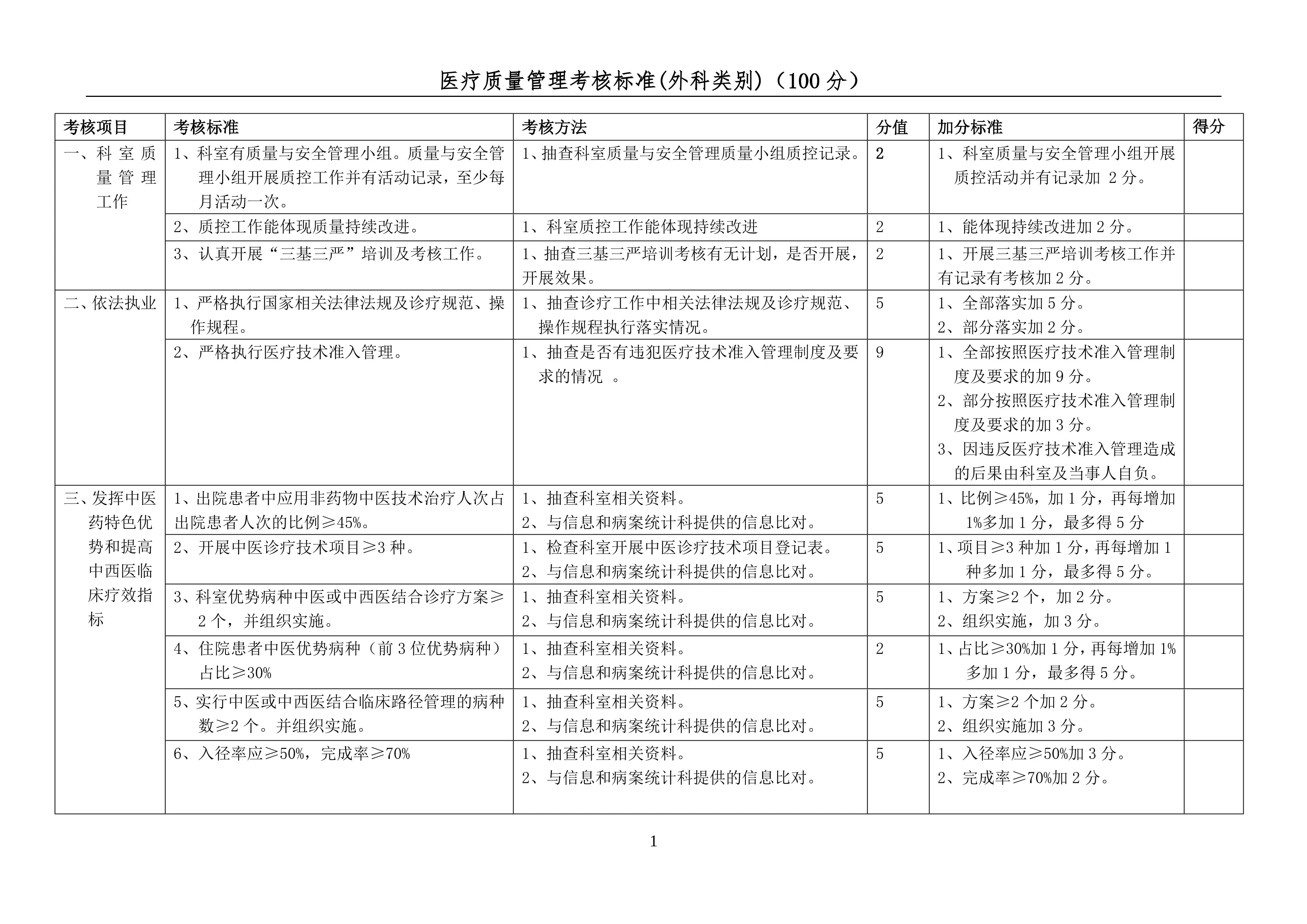 2.2025年医疗质量管理正向考核标准(外科类别）_第1页